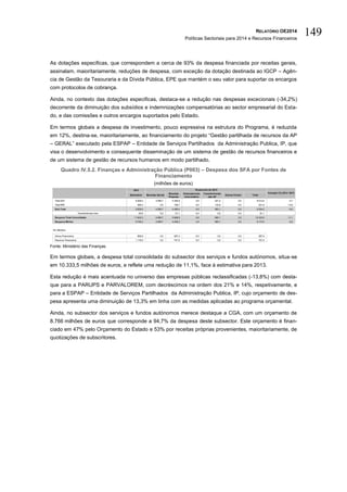 RELATÓRIO OE2014
Políticas Sectoriais para 2014 e Recursos Financeiros
149
As dotações especificas, que correspondem a cerca de 93% da despesa financiada por receitas gerais,
assinalam, maioritariamente, reduções de despesa, com exceção da dotação destinada ao IGCP – Agên-
cia de Gestão da Tesouraria e da Dívida Pública, EPE que mantém o seu valor para suportar os encargos
com protocolos de cobrança.
Ainda, no contexto das dotações especificas, destaca-se a redução nas despesas excecionais (-34,2%)
decorrente da diminuição dos subsídios e indemnizações compensatórias ao sector empresarial do Esta-
do, e das comissões e outros encargos suportados pelo Estado.
Em termos globais a despesa de investimento, pouco expressiva na estrutura do Programa, é reduzida
em 12%, destina-se, maioritariamente, ao financiamento do projeto “Gestão partilhada de recursos da AP
– GERAL” executado pela ESPAP – Entidade de Serviços Partilhados da Administração Publica, IP, que
visa o desenvolvimento e consequente disseminação de um sistema de gestão de recursos financeiros e
de um sistema de gestão de recursos humanos em modo partilhado.
Quadro IV.5.2. Finanças e Administração Pública (P003) – Despesa dos SFA por Fontes de
Financiamento
(milhões de euros)
Fonte: Ministério das Finanças.
Em termos globais, a despesa total consolidada do subsector dos serviços e fundos autónomos, situa-se
em 10.333,5 milhões de euros, e reflete uma redução de 11,1%, face à estimativa para 2013.
Esta redução é mais acentuada no universo das empresas públicas reclassificadas (-13,8%) com desta-
que para a PARUPS e PARVALOREM, com decréscimos na ordem dos 21% e 14%, respetivamente, e
para a ESPAP – Entidade de Serviços Partilhados da Administração Publica, IP, cujo orçamento de des-
pesa apresenta uma diminuição de 13,3% em linha com as medidas aplicadas ao programa orçamental.
Ainda, no subsector dos serviços e fundos autónomos merece destaque a CGA, com um orçamento de
8.766 milhões de euros que corresponde a 94,7% da despesa deste subsector. Este orçamento é finan-
ciado em 47% pelo Orçamento do Estado e 53% por receitas próprias provenientes, maioritariamente, de
quotizações de subscritores.
2013
Estimativa Receitas Gerais
Receitas
Próprias
Financiamento
Comunitário
Transferências
das AP
Outras Fontes Total
Total SFA 9.559,5 4.099,7 4.380,8 4,9 527,2 0,0 9.012,6 -5,7
Total EPR 280,3 0,0 108,7 0,0 132,9 0,0 241,6 -13,8
Sub-Total 9.839,8 4.099,7 4.489,4 4,9 660,1 0,0 9.254,2 -6,0
Transferências intra 83,6 0,0 81,1 0,0 0,0 0,0 81,1
Despesa Total Consolidada 11.622,3 4.099,7 5.568,8 4,9 660,1 0,0 10.333,5 -11,1
Despesa Efetiva 9.756,2 4.099,7 4.408,3 4,9 660,1 0,0 9.173,0 -6,0
Por Memória
Ativos Financeiros 665,9 0,0 287,4 0,0 0,0 0,0 287,4
Passivos Financeiros 1.116,6 0,0 791,9 0,0 0,0 0,0 791,9
Orçamento de 2014
Variação (%) 2014 / 2013
 