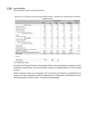 RELATÓRIO OE2014
Políticas Sectoriais para 2014 e Recursos Financeiros
150
Quadro IV.5.3. Finanças e Administração Pública (P003) – Despesa por Classificação Económica
(milhões de euros)
Fonte: Ministério das Finanças.
Na estrutura do Programa Finanças e Administração Pública o peso das despesas de capital é de 51,9%,
constituídas, essencialmente, por ativos financeiros, situando-se a despesa efetiva em 12.581,7 milhões
de euros.
Quanto à despesa corrente, que corresponde a 48,1% da estrutura do Programa, as transferências cor-
rentes com um total consolidado de 10.683,9 milhões de euros, correspondem, maioritariamente, a trans-
ferências efetuadas no âmbito da CGA – Caixa-Geral de Aposentações.
Estrutura (%)
SFA EPR Total
Despesa Corrente 7.444,4 8.997,4 239,6 9.237,0 12.483,2 48,1
Despesas com Pessoal 589,4 46,4 23,1 69,5 658,9 3,4
Aquisição de Bens e Serviços 495,4 58,1 59,4 117,5 612,9 2,5
Juros e Outros Encargos 0,0 4,3 133,5 137,8 137,8 0,5
Transferências Correntes 6.006,6 8.875,4 0,1 8.875,5 10.683,9 40,1
das quais: intra-instituições do ministério 4.117,1 81,1 0,0 81,1
para as restantes Adm. Públicas 72,1 21,3 0,0 21,3 93,4
Subsídios 227,4 0,0 0,0 0,0 227,4 0,9
Outras Despesas Correntes 125,6 13,2 23,5 36,7 162,3 0,6
Despesa Capital 12.681,0 697,5 399,0 1.096,5 13.774,9 51,9
Aquisição de Bens de Capital 21,8 10,7 2,0 12,7 34,5 0,1
Transferências de Capital 62,2 3,1 0,0 3,1 62,7 0,2
das quais: intra-instituições do ministério 2,6 0,0 0,0 0,0
para as restantes Adm. Públicas 0,0 3,1 0,0 3,1 3,1
Ativos financeiros 12.597,0 282,3 5,1 287,4 12.884,4 48,6
Passivos financeiros 0,0 400,0 391,9 791,9 791,9 3,0
Outras Despesas de Capital 0,0 1,4 0,0 1,4 1,4 0,0
Consolidação entre Subsectores (SI e SFA (Incluindo EPR)) 4.200,8
Despesa Total Consolidada 16.005,7 9.613,8 638,6 10.252,4 26.258,1 100,0
Despesa Total Excluíndo Transferências para Adm. Públicas 15.933,6 9.589,4 638,6 10.228,0 26.161,6 -
Despesa Efetiva 3.408,7 8.931,5 241,6 9.173,0 12.581,7 -
Por Memória
Ativos Financeiros 12.597,0 282,3 5,1
Passivos Financeiros 0,0 400,0 391,9
Orçamento de 2014
Estado
SFA Total
Consolidado
2014
 
