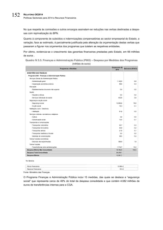 RELATÓRIO OE2014
Políticas Sectoriais para 2014 e Recursos Financeiros
152
No que respeita às comissões e outros encargos assinalam-se reduções nas verbas destinadas a despe-
sas com reprivatização do BPN.
Quanto à componente de subsídios e indemnizações compensatórias ao sector empresarial do Estado, a
variação, face ao estimado, é parcialmente justificada pela alteração da orçamentação destas verbas que
passaram a figurar nos orçamentos dos programas que tutelam as respetivas entidades.
Por último, evidencia-se o crescimento das garantias financeiras prestadas pelo Estado, em 66 milhões
de euros .
Quadro IV.5.5. Finanças e Administração Pública (P003) – Despesa por Medidas dos Programas
(milhões de euros)
Fonte: Ministério das Finanças.
O Programa Finanças e Administração Pública inclui 15 medidas, das quais se destaca a “segurança
social” que representa cerca de 49% do total da despesa consolidada e que contém 4.082 milhões de
euros de transferências internas para a CGA.
MINISTÉRIO DAS FINANÇAS
Programa 003 - Finanças e Administração Pública
Serviços Gerais da Administração Pública
- Administração geral 1.146,9 6,8
- Cooperação económica externa 58,6 0,3
Educação
- Estabelecimentos de ensino não superior 0,0 0,0
Saúde
- Hospital e clínicas 0,0 0,0
- Serviços individuais de saúde 432,8 2,6
Segurança e acção social
- Segurança social 12.859,8 76,6
- Acção social 16,3 0,1
Habitação e serv. Colectivos
– Habitação 91,8 0,5
Serviços culturais, recreativos e religiosos
- Cultura 3,6 0,0
- Comunicação social 13,4 0,1
Transportes e comunicações
- Transportes rodoviários 44,7 0,3
- Transportes ferroviários 30,8 0,2
- Transportes aéreos 21,8 0,1
- Transportes marítimos e fluviais 0,0 0,0
- Sistemas de comunicações 38,5 0,2
Outras funções económicas
- Diversas não especificadas 306,9 1,8
Outras funções
- Transferências entre administrações 1.716,7 10,2
Despesa Efetiva Não Consolidada 16.782,5 100,0
Despesa Total Consolidada 26.258,1
Despesa Efetiva 12.581,7
Por Memória
Ativos Financeiros 12.884,4
Passivos Financeiros 791,9
Programas e Medidas
Orçamento de
2014
Estrutura 2014(%)
 