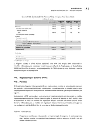 RELATÓRIO OE2014
Políticas Sectoriais para 2014 e Recursos Financeiros
153
Quadro IV.5.6. Gestão da Dívida Pública (P004) – Despesa Total Consolidada
(milhões de euros)
Fonte: Ministério das Finanças.
O Programa Gestão da Dívida Pública, apresenta, para 2014, uma despesa total consolidada de
118.950,1 milhões de euros, excluindo a transferência para o Fundo de Regularização da Dívida Pública
(FRDP) de 90 milhões de euros, e uma despesa efetiva de 7.239 milhões de euros destinada a suportar
encargos com juros da dívida pública.
IV.6. Representação Externa (P005)
IV.6.1. Políticas
O Ministério dos Negócios Estrangeiros (MNE) tem implementado medidas de racionalização dos recur-
sos públicos e continuará empenhado em contribuir para a revisão estrutural da despesa pública, tendo
sempre presente os princípios e as prioridades estabelecidas nas linhas de ação da política externa por-
tuguesa.
Neste sentido, o MNE promoverá um novo conjunto de iniciativas sectoriais e implementará as medidas
transversais da Administração Pública. O esforço global de redução de despesa do MNE, em 2014, será
de 30,2 milhões de euros. As medidas com impacto em despesa financiada por receitas próprias ascen-
dem a 4,7 milhões de euros. As medidas com impacto em despesa financiada por receitas gerais, por sua
vez, perfazem um total de 25,6 milhões de euros, que se dividem do seguinte modo:
Medidas Transversais
 Programa de rescisões por mútuo acordo – a implementação do programa de rescisões pressu-
põe a rescisão amigável com trabalhadores nos serviços externos e internos do MNE e nos ser-
viços e fundos autónomos;
Estimativa 2013
Orçamento
2014
Variação (%)
2014 / 2013
Estrutura (%)
2014
Estado 6.803,0 7.239,0 6,4 99,1
Atividades 6.803,0 7.239,0 6,4 99,1
Com cobertura em receitas gerais 6.803,0 7.239,0 6,4 99,1
Dotações especificas:
Juros 6.803,0 7.239,0 6,4 99,1
Com cobertura em receitas consignadas
Projetos
Financiamento nacional
Financiamento comunitário
Serviços e Fundos Autónomos 67,2 65,9 -1,9 0,9
Empresas Públicas Reclassificadas
Consolidação entre subsectores
Despesa Total Consolidada 125.573,2 118.950,1 -5,3
Despesa Efetiva 6.870,2 7.304,9
Por Memória
Ativos Financeiros 1.304,7 571,0
Passivos Financeiros 117.398,3 111.074,2
 