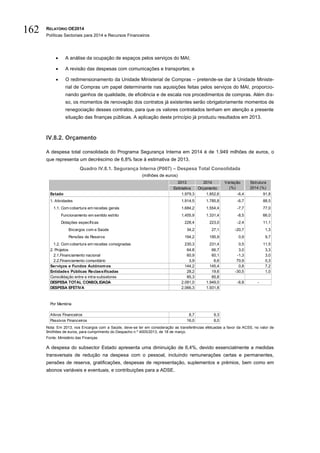 RELATÓRIO OE2014
Políticas Sectoriais para 2014 e Recursos Financeiros
162
 A análise da ocupação de espaços pelos serviços do MAI;
 A revisão das despesas com comunicações e transportes; e
 O redimensionamento da Unidade Ministerial de Compras – pretende-se dar à Unidade Ministe-
rial de Compras um papel determinante nas aquisições feitas pelos serviços do MAI, proporcio-
nando ganhos de qualidade, de eficiência e de escala nos procedimentos de compras. Além dis-
so, os momentos de renovação dos contratos já existentes serão obrigatoriamente momentos de
renegociação desses contratos, para que os valores contratados tenham em atenção a presente
situação das finanças públicas. A aplicação deste princípio já produziu resultados em 2013.
IV.8.2. Orçamento
A despesa total consolidada do Programa Segurança Interna em 2014 é de 1.949 milhões de euros, o
que representa um decréscimo de 6,8% face à estimativa de 2013.
Quadro IV.8.1. Segurança Interna (P007) – Despesa Total Consolidada
(milhões de euros)
Nota: Em 2013, nos Encargos com a Saúde, deve-se ter em consideração as transferências efetuadas a favor da ACSS, no valor de
9milhões de euros, para cumprimento do Despacho n.º 4005/2013, de 18 de março.
Fonte: Ministério das Finanças.
A despesa do subsector Estado apresenta uma diminuição de 6,4%, devido essencialmente a medidas
transversais de redução na despesa com o pessoal, incluindo remunerações certas e permanentes,
pensões de reserva, gratificações, despesas de representação, suplementos e prémios, bem como em
abonos variáveis e eventuais, e contribuições para a ADSE.
2013 2014
Estimativa Orçamento
Estado 1.979,3 1.852,6 -6,4 91,8
1. Atividades 1.914,5 1.785,8 -6,7 88,5
1.1. Com cobertura em receitas gerais 1.684,2 1.554,4 -7,7 77,0
Funcionamento em sentido estrito 1.455,9 1.331,4 -8,5 66,0
Dotações específicas 228,4 223,0 -2,4 11,1
Encargos com a Saúde 34,2 27,1 -20,7 1,3
Pensões de Reserva 194,2 195,9 0,9 9,7
1.2. Com cobertura em receitas consignadas 230,3 231,4 0,5 11,5
2. Projetos 64,8 66,7 3,0 3,3
2.1.Financiamento nacional 60,9 60,1 -1,3 3,0
2.2.Financiamento comunitário 3,9 6,6 70,9 0,3
Serviços e Fundos Autónomos 144,2 145,4 0,8 7,2
Entidades Públicas Reclassificadas 28,2 19,6 -30,5 1,0
Consolidação entre e intra-subsetores 85,3 85,8
DESPESA TOTAL CONSOLIDADA 2.091,0 1.949,0 -6,8 -
DESPESA EFETIVA 2.066,3 1.931,8
Por Memória
Ativos Financeiros 8,7 9,3
Passivos Financeiros 16,0 8,0
Variação
(%)
Estrutura
2014 (%)
 