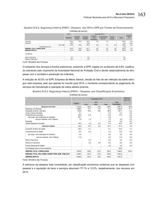 RELATÓRIO OE2014
Políticas Sectoriais para 2014 e Recursos Financeiros
163
Quadro IV.8.2. Segurança Interna (P007) - Despesa dos SFA e EPR por Fontes de Financiamento
(milhões de euros)
Fonte: Ministério das Finanças.
O subsector dos serviços e fundos autónomos, excluindo a EPR, regista um acréscimo de 0,8%, justifica-
do sobretudo pelo orçamento da Autoridade Nacional de Proteção Civil e devido essencialmente às des-
pesas com o combate e prevenção de incêndios.
A redução de 30,5% na EPR, Empresa de Meios Aéreos, resulta do fato de ser intenção da tutela extin-
guir esta empresa, pelo que apenas foi inscrito para 2014, o montante correspondente ao pagamento de
serviços de manutenção e operação de meios aéreos próprios.
Quadro IV.8.3. Segurança Interna (P007) – Despesa por Classificação Económica
(milhões de euros)
Fonte: Ministério das Finanças.
A estrutura da despesa total consolidada, por classificação económica evidencia que as despesas com
pessoal e a aquisição de bens e serviços absorvem 77,1% e 13,2%, respetivamente, dos recursos em
2014.
2013
Estimativa
Receitas
Gerais
Receitas
Próprias
Financia-
mento
Comunitário
Transferências
das AP
Outras
Fontes
Total
Total SFA 144,2 76,8 64,8 2,8 1,0 145,4 0,8
Total EPR 28,2 19,6 19,6 -30,5
Sub-Total 172,4 76,8 84,4 2,8 1,0 0,0 165,0 -4,3
Transferências intra 0,0
DESPESA TOTAL CONSOLIDADA 197,0 76,8 101,7 2,8 1,0 0,0 182,2 -7,5
DESPESA EFETIVA 172,4 76,8 84,4 2,8 1,0 0,0 165,0 -4,3
Por Memória
Ativos Financeiros 8,7 9,3 9,3
Passivos Financeiros 16,0 8,0 8,0
Orçamento 2014
Variação
(%)
Estrutura
2014 (%)
SFA EPR Total
Despesa Corrente 1.814,0 139,0 19,6 158,6 1.887,5 96,8
Despesas com Pessoal 1.488,0 12,1 2,6 14,7 1.502,8 77,1
Aquisição de Bens e Serviços 190,9 53,2 13,6 66,8 257,7 13,2
Juros e Outros Encargos 0,1 0,0 0,1 0,0
Transferências Correntes 90,6 71,8 71,8 77,3 4,0
das quais: intra-instituições do ministério 85,1 0,0 0,0
para as restantes Adm. Públicas 1,6 1,4 1,4 3,0 0,2
Subsídios 0,0 0,0 0,0
Outras Despesas Correntes 44,4 1,9 3,4 5,3 49,7 2,6
Despesa Capital 38,5 15,7 8,0 23,7 61,5 3,2
Aquisição de Bens de Capital 26,2 6,1 6,1 32,3 1,7
Transferências de Capital 12,3 0,3 0,3 12,0 0,6
das quais: intra-instituições do ministério 0,6 0,0 0,6 0,0
para as restantes Adm. Públicas 11,6 0,0 11,6 0,6
Ativos Financeiros 9,3 9,3 9,3 0,5
Passivos Financeiros 0,0 8,0 8,0 8,0 0,4
Outras Despesas de Capital 0,0 0,0 0,0
Consolidação entre e intra-subsetores 85,8
DESPESA TOTAL CONSOLIDADA 1.852,6 154,6 27,6 182,2 1.949,0 100,0
DESPESA TOTAL EXCLUINDO TRANSF PARA ADM. PÚBLICAS 1.839,3 153,3 27,6 180,8 1.934,4 -
DESPESA EFETIVA 1.852,6 145,4 19,6 165,0 1.931,8 -
Orçamento 2014
Estado
SFA Total
Consolidado
 