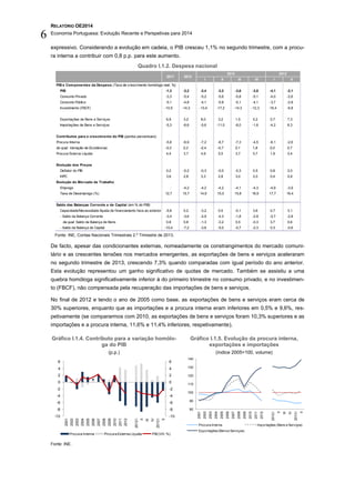 RELATÓRIO OE2014
Economia Portuguesa: Evolução Recente e Perspetivas para 2014
6
expressivo. Considerando a evolução em cadeia, o PIB cresceu 1,1% no segundo trimestre, com a procu-
ra interna a contribuir com 0,8 p.p. para este aumento.
Quadro I.1.2. Despesa nacional
Fonte: INE, Contas Nacionais Trimestrais 2.º Trimestre de 2013.
De facto, apesar das condicionantes externas, nomeadamente os constrangimentos do mercado comuni-
tário e as crescentes tensões nos mercados emergentes, as exportações de bens e xerviços aceleraram
no segundo trimestre de 2013, crescendo 7,3% quando comparadas com igual período do ano anterior.
Esta evolução representou um ganho significativo de quotas de mercado. Também se assistiu a uma
quebra homóloga significativamente inferior à do primeiro trimestre no consumo privado, e no investimen-
to (FBCF), não compensada pela recuperação das importações de bens e serviços.
No final de 2012 e tendo o ano de 2005 como base, as exportações de bens e serviços eram cerca de
30% superiores, enquanto que as importações e a procura interna eram inferiores em 0,5% e 9,6%, res-
petivamente (se compararmos com 2010, as exportações de bens e serviços foram 10,3% superiores e as
importações e a procura interna, 11,6% e 11,4% inferiores, respetivamente).
Gráfico I.1.4. Contributo para a variação homólo-
ga do PIB
(p.p.)
Gráfico I.1.5. Evolução da procura interna,
exportações e importações
(índice 2005=100, volume)
Fonte: INE.
I II III IV I II
PIB e Componentes da Despesa (Taxa de crescimento homólogo real, %)
PIB -1,3 -3,2 -2,4 -3,2 -3,6 -3,8 -4,1 -2,1
Consumo Privado -3,3 -5,4 -5,2 -5,6 -5,8 -5,1 -4,0 -2,6
Consumo Público -5,1 -4,8 -4,1 -5,8 -5,1 -4,1 -3,7 -2,8
Investimento (FBCF) -10,5 -14,3 -13,4 -17,2 -14,3 -12,3 -16,4 -6,8
Exportações de Bens e Serviços 6,9 3,2 8,0 3,2 1,5 0,2 0,7 7,3
Importações de Bens e Serviços -5,3 -6,6 -5,6 -11,0 -8,0 -1,6 -4,2 6,3
Contributos para o crescimento do PIB (pontos percentuais)
Procura Interna -5,6 -6,9 -7,2 -8,7 -7,3 -4,5 -6,1 -2,6
do qual: Variação de Existências -0,2 0,2 -0,4 -0,7 0,1 1,8 0,0 0,7
Procura Externa Líquida 4,4 3,7 4,9 5,5 3,7 0,7 1,9 0,4
Evolução dos Preços
Deflator do PIB 0,2 -0,2 -0,3 -0,5 -0,3 0,5 0,8 2,0
IHPC 3,6 2,8 3,3 2,8 3,0 2,0 0,4 0,8
Evolução do Mercado de Trabalho
Emprego : -4,2 -4,2 -4,2 -4,1 -4,3 -4,9 -3,9
Taxa de Desemprego (%) 12,7 15,7 14,9 15,0 15,8 16,9 17,7 16,4
Saldo das Balanças Corrente e de Capital (em % do PIB)
Capacidade/Necessidade líquida de financiamento face ao exterior -5,6 0,2 -3,2 0,5 -0,1 3,6 0,7 3,1
- Saldo da Balança Corrente -3,4 -3,6 -2,9 -4,3 -1,8 -2,9 -0,7 -2,8
da qual Saldo da Balança de Bens 0,8 0,8 -1,3 -3,2 0,5 -0,3 3,7 0,6
- Saldo da Balança de Capital -10,4 -7,2 -3,6 -5,0 -0,7 -2,3 0,3 -0,6
20132012
2011 2012
-10
-8
-6
-4
-2
0
2
4
6
-10
-8
-6
-4
-2
0
2
4
6
2001
2002
2003
2004
2005
2006
2007
2008
2009
2010
2011
2012
0
2012I
II
III
IV
2013I
II
Procura Interna Procura Externa Líquida PIB(VH, %)
80
90
100
110
120
130
140
2001
2002
2003
2004
2005
2006
2007
2008
2009
2010
2011
2012
2012I
II
III
IV
2013I
II
Procura Interna Importações (Bens e Serviços)
Exportações(Bense Serviços)
 