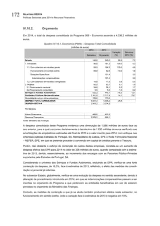 RELATÓRIO OE2014
Políticas Sectoriais para 2014 e Recursos Financeiros
172
IV.10.2. Orçamento
Em 2014, o total da despesa consolidada do Programa 009 - Economia ascende a 4.336,2 milhões de
euros.
Quadro IV.10.1. Economia (P009) – Despesa Total Consolidada
(milhões de euros)
Fonte: Ministério das Finanças.
A despesa consolidada deste Programa evidencia uma diminuição de 1.588 milhões de euros face ao
ano anterior, para a qual concorreu decisivamente o decréscimo de 1.830 milhões de euros verificado nas
amortizações de empréstimos estimadas até final de 2013 e o valor inscrito para 2014, com enfoque nas
empresas públicas Estradas de Portugal, SA, Metropolitano de Lisboa, EPE e Rede Ferroviária Nacional
– REFER, EPE, em que se pretende proceder à conversão em capital de créditos perante o Tesouro.
Porém, não obstante o esforço de contenção de custos destas empresas, constata-se um aumento da
despesa efetiva das EPR para 2014 no valor de 336 milhões de euros, quando comparada com a estima-
tiva de 2013, devido, essencialmente, ao incremento dos encargos com as Parcerias Público-Privadas
suportados pela Estradas de Portugal, SA.
Considerando o universo dos Serviços e Fundos Autónomos, excluindo as EPR, verifica-se uma forte
contenção da despesa, de 16,3%, face à estimativa de 2013, refletindo, o efeito das medidas de consoli-
dação orçamental já referidas.
No subsector Estado, globalmente, verifica-se uma evolução da despesa no sentido ascendente, devido à
alteração de procedimento introduzida em 2014, em que as indemnizações compensatórias passam a ser
inscritas no orçamento do Programa a que pertencem as entidades beneficiárias em vez de estarem
previstas no orçamento do Ministério das Finanças.
Contudo, as medidas de contenção a que já se aludiu também produziram efeitos neste subsector, no
funcionamento em sentido estrito, onde a variação face à estimativa de 2013 é negativa em 10%.
2013 2014
Estimativa Orçamento
Estado 146,8 245,0 66,9 7,2
1. Atividades 86,8 181,3 109,0 5,3
1.1. Com cobertura em receitas gerais 69,9 164,3 135,0 4,8
Funcionamento em sentido estrito 69,9 62,9 -10,0 1,8
Dotações Específicas 101,4 3,0
Indemnizações compensatórias 101,4 3,0
1.2. Com cobertura em receitas consignadas 16,8 17,0 0,9 0,5
2. Projetos 60,0 63,7 6,1 1,9
2.1.Financiamento nacional 54,6 58,1 6,5 1,7
2.2.Financiamento comunitário 5,5 5,5 1,6 0,2
Serviços e Fundos Autónomos 532,3 445,7 -16,3 13,1
Entidades Públicas Reclassificadas 2.381,8 2.717,4 14,1 79,7
Consolidação entre e intra-subsetores 155,6 173,6
DESPESA TOTAL CONSOLIDADA 5.924,3 4.336,2 -26,8 -
DESPESA EFETIVA 2.905,2 3.234,5
Por Memória
Ativos Financeiros 489,6 402,6
Passivos Financeiros 2.529,5 699,1
Variação
(%)
Estrutura
2014 (%)
 
