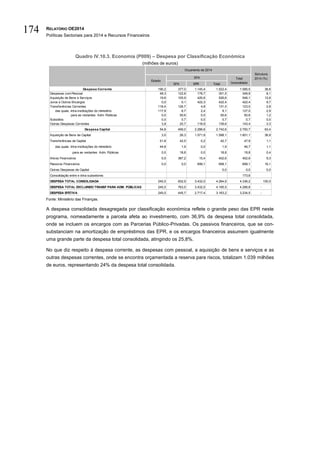 RELATÓRIO OE2014
Políticas Sectoriais para 2014 e Recursos Financeiros
174
Quadro IV.10.3. Economia (P009) – Despesa por Classificação Económica
(milhões de euros)
Fonte: Ministério das Finanças.
A despesa consolidada desagregada por classificação económica reflete o grande peso das EPR neste
programa, nomeadamente a parcela afeta ao investimento, com 36,9% da despesa total consolidada,
onde se incluem os encargos com as Parcerias Público-Privadas. Os passivos financeiros, que se con-
substanciam na amortização de empréstimos das EPR, e os encargos financeiros assumem igualmente
uma grande parte da despesa total consolidada, atingindo os 25,8%.
No que diz respeito à despesa corrente, as despesas com pessoal, a aquisição de bens e serviços e as
outras despesas correntes, onde se encontra orçamentada a reserva para riscos, totalizam 1.039 milhões
de euros, representando 24% da despesa total consolidada.
SFA EPR Total
Despesa Corrente 190,2 377,0 1.145,4 1.522,4 1.585,5 36,6
Despesas com Pessoal 48,3 122,8 178,7 301,5 349,9 8,1
Aquisição de Bens e Serviços 19,6 105,9 420,6 526,6 546,1 12,6
Juros e Outros Encargos 0,0 0,1 422,3 422,4 422,4 9,7
Transferências Correntes 118,4 126,7 4,8 131,5 123,0 2,8
das quais: intra-instituições do ministério 117,9 6,7 2,4 9,1 127,0 2,9
para as restantes Adm. Públicas 0,0 50,6 0,0 50,6 50,6 1,2
Subsídios 0,0 0,7 0,0 0,7 0,7 0,0
Outras Despesas Correntes 3,8 20,7 118,9 139,6 143,4 3,3
Despesa Capital 54,8 456,0 2.286,6 2.742,6 2.750,7 63,4
Aquisição de Bens de Capital 3,0 26,3 1.571,8 1.598,1 1.601,1 36,9
Transferências de Capital 51,8 42,5 0,2 42,7 47,9 1,1
das quais: intra-instituições do ministério 44,8 1,9 0,0 1,9 46,7 1,1
para as restantes Adm. Públicas 0,0 18,8 0,0 18,8 18,8 0,4
Ativos Financeiros 0,0 387,2 15,4 402,6 402,6 9,3
Passivos Financeiros 0,0 0,0 699,1 699,1 699,1 16,1
Outras Despesas de Capital 0,0 0,0 0,0
Consolidação entre e intra-subsetores 173,6
DESPESA TOTAL CONSOLIDADA 245,0 832,9 3.432,0 4.264,9 4.336,2 100,0
DESPESA TOTAL EXCLUINDO TRANSF PARA ADM. PÚBLICAS 245,0 763,5 3.432,0 4.195,5 4.266,8 -
DESPESA EFETIVA 245,0 445,7 2.717,4 3.163,2 3.234,5 -
Estrutura
2014 (%)
Orçamento de 2014
Estado
SFA Total
Consolidado
 