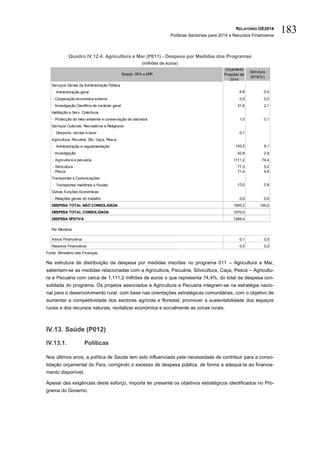 RELATÓRIO OE2014
Políticas Sectoriais para 2014 e Recursos Financeiros
183
Quadro IV.12.4. Agricultura e Mar (P011) - Despesa por Medidas dos Programas
(milhões de euros)
Fonte: Ministério das Finanças.
Na estrutura de distribuição da despesa por medidas inscritas no programa 011 – Agricultura e Mar,
salientam-se as medidas relacionadas com a Agricultura, Pecuária, Silvicultura, Caça, Pesca – Agricultu-
ra e Pecuária com cerca de 1.111,2 milhões de euros o que representa 74,4%, do total da despesa con-
solidada do programa. Os projetos associados à Agricultura e Pecuária integram-se na estratégia nacio-
nal para o desenvolvimento rural, com base nas orientações estratégicas comunitárias, com o objetivo de
aumentar a competitividade dos sectores agrícola e florestal, promover a sustentabilidade dos espaços
rurais e dos recursos naturais, revitalizar económica e socialmente as zonas rurais.
IV.13. Saúde (P012)
IV.13.1. Políticas
Nos últimos anos, a política de Saúde tem sido influenciada pela necessidade de contribuir para a conso-
lidação orçamental do País, corrigindo o excesso de despesa pública, de forma a adequá-la ao financia-
mento disponível.
Apesar das exigências deste esforço, importa ter presente os objetivos estratégicos identificados no Pro-
grama do Governo:
Serviços Gerais da Administração Pública
- Administração geral 6,8 0,5
- Cooperação económica externa 0,5 0,0
- Investigação Científica de carácter geral 31,6 2,1
Habitação e Serv. Colectivos
- Protecção do meio ambiente e conservação da natureza 1,0 0,1
Serviços Culturais, Recreativos e Religiosos
- Desporto, recreio e lazer 0,1
Agricultura, Pecuária, Silv, Caça, Pesca
- Administração e regulamentação 143,5 9,1
- Investigação 42,8 2,9
- Agricultura e pecuária 1111,2 74,4
- Silvicultura 77,3 5,2
- Pesca 71,4 4,8
Transportes e Comunicações
- Transportes marítimos e fluviais 13,0 0,9
Outras Funções Económicas
- Relações gerais do trabalho 0,6 0,0
DESPESA TOTAL NÃO CONSOLIDADA 1500,2 100,0
DESPESA TOTAL CONSOLIDADA 1270,0
DESPESA EFETIVA 1269,4
Por Memória
Ativos Financeiros 0,1 0,0
Passivos Financeiros 0,5 0,0
Estado, SFA e EPR
Orçamento
Proposto de
2014
Estrutura
2014(%)
 