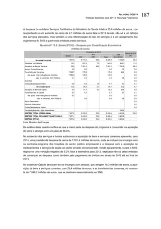 RELATÓRIO OE2014
Políticas Sectoriais para 2014 e Recursos Financeiros
187
A despesa da entidade Serviços Partilhados do Ministério da Saúde totaliza 55,8 milhões de euros, cor-
respondendo a um aumento de cerca de 4,1 milhões de euros face a 2013 devido, não só a um reforço
dos serviços prestados, mas também a uma diferenciação do tipo de serviços e a um alargamento dos
organismos do SNS a quem esta entidade presta serviços.
Quadro IV.13.3. Saúde (PO12) - Despesa por Classificação Económica
(milhões de euros)
Fonte: Ministério das Finanças.
Da análise deste quadro verifica-se que a maior parte da despesa do programa é consumida na aquisição
de bens e serviços com um peso de 86,9%.
No subsector dos serviços e fundos autónomos a aquisição de bens e serviços correntes apresenta, para
2014, uma previsão de despesa de cerca de 7.051,4 milhões de euros, onde se incluem os encargos com
os contratos-programa dos hospitais do sector público empresarial e a despesa com a aquisição de
medicamentos e serviços de saúde ao sector privado convencionado. Neste agrupamento, e para o SNS,
regista-se uma variação negativa de 9,3% face à estimativa para 2013, explicada não só pelas medidas
de contenção de despesa, como também pelo pagamento de dívidas em atraso do SNS até ao final de
2013.
No subsector Estado destacam-se os encargos com pessoal, que atingem 18,3 milhões de euros, a aqui-
sição de bens e serviços correntes, com 29,4 milhões de euros, e as transferências correntes, no montan-
te de 7.598,7 milhões de euros, que se destinam essencialmente ao SNS.
SFA EPR Total
Despesa Corrente 7 647,0 8 173,4 55,5 8 228,9 8 142,7 99,3
Despesas com Pessoal 18,3 937,9 7,9 945,8 964,1 11,8
Aquisição de Bens e Serviços 29,4 7 051,4 45,8 7 097,2 7 126,6 86,9
Juros e Outros Encargos 0,0 0,3 0,3 0,3 0,0
Transferências Correntes 7 598,7 176,9 176,9 42,4 0,5
das quais: intra-instituições do ministério 7 586,3 146,9 146,9 0,0
para as restantes Adm. Públicas 0,1 2,4 2,4 2,5 0,0
Subsídios 0,0
Outras Despesas Correntes 0,6 6,9 1,8 8,7 9,3 0,1
Despesa Capital 10,2 60,4 0,3 60,7 61,2 0,7
Aquisição de Bens de Capital 0,5 51,7 0,3 52,0 52,5 0,6
Transferências de Capital 9,7 8,7 8,7 8,7 0,1
das quais: intra-instituições do ministério 9,7 0,0 0,0
para as restantes Adm. Públicas 0,8 0,8 0,8 0,0
Ativos Financeiros 0,0
Passivos Financeiros 0,0
Outras Despesas de Capital 0,0
Consolidação entre e intra-subsectores 7 742,9
DESPESA TOTAL CONSOLIDADA 7 657,2 8 233,8 55,8 8 289,6 8 203,9 100,0
DESPESA TOTAL EXCLUINDO TRANSF PARA ADM. PÚBLICAS7 657,1 8 230,6 55,8 8 286,4 8 200,6 -
DESPESA EFETIVA 7 657,2 8 233,8 55,8 8 289,6 8 203,9 -
Orçamento de 2014
Estado
SFA Total
Consolidado
Estrutura 2014
(%)
 