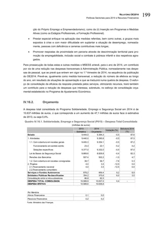 RELATÓRIO OE2014
Políticas Sectoriais para 2014 e Recursos Financeiros
199
ção do Próprio Emprego e Empreendedorismo), como da (ii) Inserção em Programas e Medidas
Ativas (como os Estágios Profissionais, a Formação Profissional).
 Prestar especial enfoque na aplicação das medidas referidas, bem como outras, a grupos mais
expostos à crise e com maior dificuldade em suplantar a situação de desemprego, nomeada-
mente, pessoas com deficiência e carreiras contributivas mais longas;
 Promover respostas de proximidade em parceria através de descriminação territorial para pro-
moção da empregabilidade, inclusão social e combate à pobreza infantil e dos respetivos agre-
gados.
Para prossecução de todas estas e outras medidas o MSESS antevê, para o ano de 2014, um contributo
por via de uma redução nas despesas transversais à Administração Pública, nomeadamente nas despe-
sas de pessoal, que se prevê que entrem em vigor no 1.º trimestre de 2014, na sequência da publicação
do OE2014. Prevê-se, igualmente como medida transversal, a redução do número de efetivos ao longo
do ano, em resultado de situações de aposentação e que se traduzirá numa quebra de despesa. O esfor-
ço de consolidação da eficácia da resposta prestada pelos serviços, otimizando recursos, trará também
um contributo para a redução de despesas que interessa, sobretudo, no esforço de consolidação orça-
mental estabelecido no Programa de Ajustamento Económico.
IV.16.2. Orçamento
A despesa total consolidada do Programa Solidariedade, Emprego e Segurança Social em 2014 é de
10.637 milhões de euros, o que corresponde a um aumento de 47,1 milhões de euros face à estimativa
de 2013, ou seja 0,4%.
Quadro IV.16.1. Solidariedade, Emprego e Segurança Social (P015) – Despesa Total Consolidada
(milhões de euros)
Fonte: Ministério das Finanças.
2013 2014
Estimativa Orçamento
Estado 9.444,0 9.394,3 -0,5 87,6
1. Atividades 9.440,0 9.390,8 -0,5 87,5
1.1. Com cobertura em receitas gerais 9.400,3 9.354,1 -0,5 87,2
Funcionamento em sentido estrito 23,3 22,1 -5,2 0,2
Dotações específicas 9.377,0 9.332,0 -0,5 87,0
Lei de Bases da Segurança Social 8.869,6 8.829,8 -0,4 82,3
Pensões dos Bancários 507,4 502,2 -1,0 4,7
1.2. Com cobertura em receitas consignadas 39,7 36,7 -7,6 0,3
2. Projetos 4,0 3,5 -12,5 0,0
2.1.Financiamento nacional 4,0 3,5 -12,5 0,0
2.2.Financiamento comunitário
Serviços e Fundos Autónomos 878,2 959,4 9,2 8,9
Entidades Públicas Reclassificadas 354,2 375,6 6,0 3,5
Consolidação entre e intra-subsetores 86,8 92,5
DESPESA TOTAL CONSOLIDADA 10.589,9 10.637,0 0,4 -
DESPESA EFETIVA 10.589,6 10.636,8
Por Memória
Ativos Financeiros 0,1 0,0
Passivos Financeiros 0,2 0,2
Variação (%)
Estrutura 2014
(%)
 