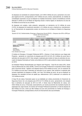 RELATÓRIO OE2014
Políticas Sectoriais para 2014 e Recursos Financeiros
200
As despesas com atividades do subsector Estado, com 9.394,3 milhões de euros, apresentam uma varia-
ção negativa de 0,5%, correspondendo a 49,7 milhões de euros, devido, essencialmente, às medidas de
consolidação orçamental, de que se destacam as medidas transversais. Quanto à transferência corrente
efetuada no âmbito da Lei de Bases da Segurança Social a mesma regista um decréscimo de cerca de
40 milhões de euros face ao ano anterior.
As despesas com projetos, neste subsector, apresentam um decréscimo de 0,5 milhões de euros
(12,5%). As despesas de investimento ascendem a 3,5 milhões de euros e destinam-se, maioritariamen-
te, ao financiamento de equipamentos sociais nos termos da Lei de Bases do Sistema de Segurança
Social.
Quadro IV.16.2. Solidariedade, Emprego e Segurança Social (P015) –- Despesa dos SFA e EPR por
Fontes de Financiamento
(milhões de euros)
Fonte: Ministério das Finanças.
O Instituto do Emprego e Formação Profissional (IEFP), o Serviço e Fundo Autónomo que integra este
Programa, apresenta um crescimento da despesa para 2014 de 9,2% (81,2 milhões de euros) face à
estimativa de execução de 2013. Esta variação é explicada pela revisão em baixa da estimativa de exe-
cução de despesa financiada por fundos comunitários em 2013 e pelo acréscimo dessa mesma despesa
em 2014.
As Entidades Públicas Reclassificadas que integram este Programa - Casa Pia de Lisboa (CPL), Santa
Casa da Misericórdia de Lisboa (SCML), Centros de Formação Profissional e Cooperativa António Sérgio
para a Economia Social - registam uma despesa total de 375,6 milhões de euros, com um acréscimo de
21,4 milhões de euros face à estimativa de execução do ano anterior. Este acréscimo é explicado pelo
aumento significativo da despesa na SCML, com mais 19,9 milhões de euros, de que se destacam as
despesas com aquisição de bens de capital que, relativamente a 2013, evidenciam um acréscimo de
12,6 milhões de euros.
A Casa Pia de Lisboa, financiada quase na sua totalidade por verbas provenientes do Orçamento da
Segurança Social, tem uma despesa para 2014 de 37,3 milhões de euros, apresentando uma redução
face à estimativa de execução de 2013 de 5,8%. A Santa Casa da Misericórdia de Lisboa, com
239,8 milhões de euros, é financiada, essencialmente, por receita proveniente dos resultados líquidos de
exploração dos Jogos Sociais. Os Centros de Formação Profissional apresentam um total de despesa de
95,6 milhões de euros, sendo que 88,4 milhões de euros são provenientes do Instituto de Emprego e
Formação Profissional, correspondendo a 92,5% do financiamento das suas atividades.
2013
Estimativa
Receitas
Gerais
Receitas
Próprias
Financiamento
Comunitário
Transferências
das AP
Outras
Fontes
Total
Total SFA 878,2 0,0 19,9 489,0 450,5 0,0 959,4 9,2
Total EPR 354,2 0,0 247,6 2,0 126,0 0,0 375,6 6,0
Sub-Total 1.232,4 0,0 267,5 491,0 576,5 0,0 1.335,0 8,3
Transferências intra 86,2 91,8
DESPESA TOTAL CONSOLIDADA 1.146,5 0,0 267,7 491,0 576,5 0,0 1.243,4 8,5
DESPESA EFETIVA 1.146,2 0,0 267,5 491,0 576,5 0,0 1.243,2 8,5
Por Memória
Ativos Financeiros 0,1 0,0
Passivos Financeiros 0,2 0,2 0,2
Orçamento de 2014
Variação
(%)
 