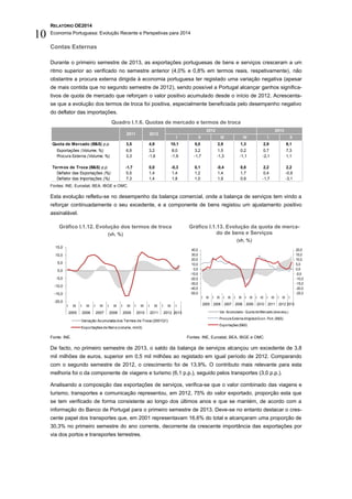 RELATÓRIO OE2014
Economia Portuguesa: Evolução Recente e Perspetivas para 2014
10
Contas Externas
Durante o primeiro semestre de 2013, as exportações portuguesas de bens e serviços cresceram a um
ritmo superior ao verificado no semestre anterior (4,0% e 0,8% em termos reais, respetivamente), não
obstantre a procura externa dirigida à economia portuguesa ter registado uma variação negativa (apesar
de mais contida que no segundo semestre de 2012), sendo possível a Portugal alcançar ganhos significa-
tivos de quota de mercado que reforçam o valor positivo acumulado desde o início de 2012. Acrescenta-
se que a evolução dos termos de troca foi positiva, especialmente beneficiada pelo desempenho negativo
do deflator das importações.
Quadro I.1.6. Quotas de mercado e termos de troca
Fontes: INE, Eurostat, BEA, IBGE e OMC.
Esta evolução refletiu-se no desempenho da balança comercial, onde a balança de serviços tem vindo a
reforçar continuadamente o seu excedente, e a componente de bens registou um ajustamento positivo
assinalável.
Gráfico I.1.12. Evolução dos termos de troca
(vh, %)
Gráfico I.1.13. Evolução da quota de merca-
do de bens e Serviços
(vh, %)
Fonte: INE. Fontes: INE, Eurostat, BEA, IBGE e OMC.
De facto, no primeiro semestre de 2013, o saldo da balança de serviços alcançou um excedente de 3,8
mil milhões de euros, superior em 0,5 mil milhões ao registado em igual período de 2012. Comparando
com o segundo semestre de 2012, o crescimento foi de 13,9%. O contributo mais relevante para esta
melhoria foi o da componente de viagens e turismo (6,1 p.p.), seguido pelos transportes (3,0 p.p.).
Analisando a composição das exportações de serviços, verifica-se que o valor combinado das viagens e
turismo, transportes e comunicação representou, em 2012, 75% do valor exportado, proporção esta que
se tem verificado de forma consistente ao longo dos últimos anos e que se mantém, de acordo com a
informação do Banco de Portugal para o primeiro semestre de 2013. Deve-se no entanto destacar o cres-
cente papel dos transportes que, em 2001 representavam 16,6% do total e alcançaram uma proporção de
30,3% no primeiro semestre do ano corrente, decorrente da crescente importância das exportações por
via dos portos e transportes terrestres.
I II III IV I II
Quota de Mercado (B&S) p.p. 3,5 4,9 10,1 5,0 2,9 1,3 2,9 6,1
Exportações (Volume, %) 6,9 3,2 8,0 3,2 1,5 0,2 0,7 7,3
Procura Externa (Volume, %) 3,3 -1,6 -1,9 -1,7 -1,3 -1,1 -2,1 1,1
Termos de Troca (B&S) p.p. -1,7 0,0 -0,3 0,1 -0,4 0,8 2,2 2,2
Deflator das Exportações (%) 5,5 1,4 1,4 1,2 1,4 1,7 0,4 -0,9
Deflator das Importações (%) 7,3 1,4 1,8 1,0 1,9 0,9 -1,7 -3,1
2011 2012
2012 2013
-20,0
-15,0
-10,0
-5,0
0,0
5,0
10,0
15,0
I III I III I III I III I III I III I III I III I
2005 2006 2007 2008 2009 2010 2011 2012 2013
Variação Acumulada dos Termos de Troca (2001Q1)
Exportaçõesde Bens(volume, mm3)
-25,0
-20,0
-15,0
-10,0
-5,0
0,0
5,0
10,0
15,0
20,0
-50,0
-40,0
-30,0
-20,0
-10,0
0,0
10,0
20,0
30,0
40,0
I III I III I III I III I III I III I III I III I
2005 2006 2007 2008 2009 2010 2011 2012 2013
Var. Acumulada - Quota de Mercado (eixo esq.)
Procura Externa dirigidaà Econ. Port. (B&S)
Exportações(B&S)
 