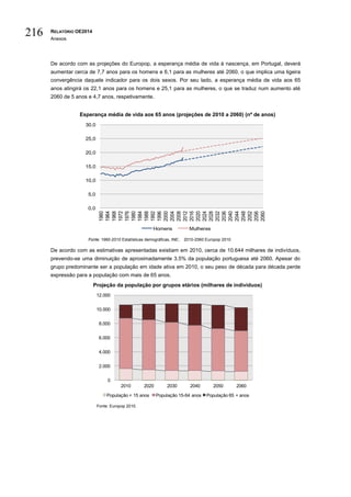 RELATÓRIO OE2014
Anexos
216
De acordo com as projeções do Europop, a esperança média de vida à nascença, em Portugal, deverá
aumentar cerca de 7,7 anos para os homens e 6,1 para as mulheres até 2060, o que implica uma ligeira
convergência daquele indicador para os dois sexos. Por seu lado, a esperança média de vida aos 65
anos atingirá os 22,1 anos para os homens e 25,1 para as mulheres, o que se traduz num aumento até
2060 de 5 anos e 4,7 anos, respetivamente.
Esperança média de vida aos 65 anos (projeções de 2010 a 2060) (nº de anos)
Fonte: 1960-2010 Estatísticas demográficas, INE; 2010-2060 Europop 2010
De acordo com as estimativas apresentadas existiam em 2010, cerca de 10.644 milhares de indivíduos,
prevendo-se uma diminuição de aproximadamente 3.5% da população portuguesa até 2060. Apesar do
grupo predominante ser a população em idade ativa em 2010, o seu peso de década para década perde
expressão para a população com mais de 65 anos.
Projeção da população por grupos etários (milhares de indivíduos)
Fonte: Europop 2010.
0,0
5,0
10,0
15,0
20,0
25,0
30,0
1960
1964
1968
1972
1976
1980
1984
1988
1992
1996
2000
2004
2008
2012
2016
2020
2024
2028
2032
2036
2040
2044
2048
2052
2056
2060
Homens Mulheres
0
2.000
4.000
6.000
8.000
10.000
12.000
2010 2020 2030 2040 2050 2060
População < 15 anos População 15-64 anos População 65 + anos
 