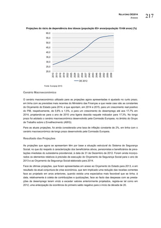 RELATÓRIO OE2014
Anexos 217
Projeções do rácio de dependência dos idosos (população 65+ anos/população 15-64 anos) (%)
Fonte: Europop 2010.
Cenário Macroeconómico
O cenário macroeconómico utilizado para as projeções agora apresentadas é ajustado no curto prazo,
em linha com as previsões mais recentes do Ministério das Finanças e que neste caso são as constantes
do Orçamento do Estado para 2014, e que apontam, em 2014 e 2015, para um crescimento real positivo
do PIB, respetivamente, de 0,8% e 1,5%, e para um crescimento do desemprego até aos 17,7% em
2014, projetando-se para o ano de 2015 uma ligeira descida naquele indicador para 17,3%. No longo
prazo foi adotado o cenário macroeconómico desenvolvido pela Comissão Europeia, no âmbito do Grupo
de Trabalho sobre o Envelhecimento (AWG).
Para as atuais projeções, foi ainda considerada uma taxa de inflação constante de 2%, em linha com o
cenário macroeconómico de longo prazo desenvolvido pela Comissão Europeia.
Resultado das Projeções
As projeções que agora se apresentam têm por base a situação estrutural do Sistema de Segurança
Social, no que diz respeito à caracterização dos beneficiários ativos, pensionistas e beneficiários de pres-
tações imediatas do subsistema previdencial, à data de 31 de Dezembro de 2012. Foram ainda incorpo-
rados os elementos relativos à previsão de execução do Orçamento da Segurança Social para o ano de
2013 e ao Orçamento da Segurança Social elaborado para 2014.
Face às últimas projeções, que foram apresentadas em anexo ao Orçamento do Estado para 2013, e em
resultado da atual conjuntura de crise económica, que tem implicado uma redução das receitas correntes
face ao projetado em anos anteriores, quando existia uma expectativa mais favorável que se tinha, à
data, relativamente à coleta de contribuições e quotizações; face ao facto das despesas com as presta-
ções de desemprego terem vindo a exceder valores anteriormente projetados, regista-se tal como em
2012, uma antecipação da ocorrência do primeiro saldo negativo para o início da década de 20.
20,0
25,0
30,0
35,0
40,0
45,0
50,0
55,0
60,0
2010
2013
2016
2019
2022
2025
2028
2031
2034
2037
2040
2043
2046
2049
2052
2055
2058
OE 2012
 