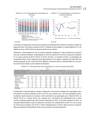 RELATÓRIO OE2014
Economia Portuguesa: Evolução Recente e Perspetivas para 2014 11
Gráfico I.1.14. Composição das exportações de
serviços
(%)
Gráfico I.1.15. Exportações comunitárias e
extracomunitárias
(vh, %)
Fonte: BdP. Fonte: INE.
O processo de ajustamento da economia portuguesa foi particularmente evidente na redução do défice da
balança de bens. No primeiro semestre de 2013, a balança de bens registou um saldo negativo de 1,2 mil
milhões de euros, 22,9% inferior ao de igual período do ano anterior.
Analisando a decomposição por tipo de produto exportado, destaca-se o peso crescente dos combustí-
veis que, no primeiro semestre, representavam já 10,6% do total (8,3% em 2012) e cuja taxa de cobertura
foi no mesmo período de 46,3% (32,4% em 2012). De facto, no semestre corrente, as exportações de
combustíveis foram 27,9% superiores às de igual período do ano anterior, seguidas do crescimento dos
produtos agrícolas (5,3%), químicos (5,0%), plásticos e borracha (4,8%) e acompanhadas por uma que-
bra de 9,4% dos veículos e outro material de transporte.
Quadro I.1.7. Decomposição das exportações em valor por grupo de produto
(%)
Fonte: INE.
Considerando a decomposição por destino, destaca-se o crescimento homólogo das exportações extra-
comunitárias no primeiro semestre de 2013 em 8,7% (que compara com 1,0% nas exportações intraco-
munitárias). Deste conjunto é de realçar o forte crescimento nas exportações para o Brasil (10,5%), os
PALOP (6,7%) e a Turquia (6,0%), que contrasta com o decréscimo das exportações para a China
(-24,6%), explicado também pelo forte aumento observado em 2012. No primeiro semestre de 2013, no
mercado intracomunitário, a taxa de cobertura no comércio com a Alemanha foi de 89,1% e com a França
de 147,6% (que comparam com 87,5% e 144,2% respetivamente, em 2012). Neste conjunto, as exporta-
ções para Espanha e Países Baixos foram as que evoluíram mais favoravelmente.
0%
20%
40%
60%
80%
100% 2001
2002
2003
2004
2005
2006
2007
2008
2009
2010
2011
2012
2012I
II
III
IV
2013I
II
Viagens e Turismo
Transportes e Comunicação
Seguros, Financeiros, Informação e Informática
Construção
Pessoal, Cultural, Governamental e Direitos de Utilização
Outros Serviços Fornecidos por Empresas
0%
5%
10%
15%
20%
25%
30%
35%
-30%
-20%
-10%
0%
10%
20%
30%
40%
2006 2008 2010 2012 2012I III 2013I
Exp. Extra Exp. Intra Peso do merc. extra(eixodta.)
2008 2010 2012
jan - junho
2013
2008 2010 2012
jan - junho
2013
2008 2010 2012
jan - junho
2013
Grupos de Produtos
Máquinas, Aparelhos 19,3 14,9 15,3 14,8 58,8 58,6 83,7 89,0 0,8- 6,3 10,7 0,2
Veículos e O.M.Transporte 12,2 12,4 11,6 11,2 60,4 56,6 110,5 110,4 2,7- 22,2 5,3- -9,4
Combustíveis 5,6 6,7 8,3 10,6 20,9 29,6 32,4 46,3 25,1 59,5 22,5 27,9
Metais Comuns 8,6 7,9 8,2 8,0 56,1 64,5 86,8 85,0 0,2- 17,3 8,8 0,2
Plásticos e Borracha 5,9 6,9 6,9 6,9 75,8 86,2 99,9 101,0 0,5 27,7 7,2 4,8
Químicos 4,8 5,0 5,6 5,6 34,4 32,2 41,2 44,5 4,8 17,1 3,5 5,0
Vestuário 6,4 6,0 5,4 5,2 150,5 129,5 157,8 170,2 5,7- 3,0 0,2 0,2
Agrícolas 5,0 5,3 5,4 5,1 32,8 36,1 40,5 38,7 25,0 14,1 5,9 5,3
Peso nas Exportações Taxa de Cobertura Taxa de Crescimento Homólogo
 