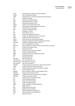 RELATÓRIO OE2014
Lista de Acrónimos 223
NUTS Nomenclatura das Unidades Territoriais Estatísticas
NYMEX New York Mercantile Exchange
OCDE Organização para a Cooperação e Desenvolvimento Económico
OE Orçamento do Estado
OER Orçamento do Estado Retificativo
OMC Organização Mundial do Comércio
ONU Organização das Nações Unidas
OPART Organismo de Produção Artística, EPE
OPEP Organização dos Países Exportadores de Petróleo
OSP Orquestra Sinfónica Portuguesa
OSS Orçamento da Segurança Social
OT Obrigações do Tesouro
PAC Política Agrícola Comum
PAE Programa de Ajustamento Económico
PAEF Programa de Assistência Económica e Financeira
PAEL Programa de Apoio à Economia Local
PALOP Países Africanos de Língua Oficial Portuguesa
PARES Programa de Alargamento da Rede de Equipamentos Sociais
Parpública Parpública-Participações Públicas, SGPS, SA
PEC Plano de Estabilidade e Crescimento
PECFEFA Plano Estratégico de Combate à Fraude e Evasão Fiscais e Aduaneiras
PES Programa de Emergência Social
PIB Produto Interno Bruto
PLOE Proposta de Lei do Orçamento do Estado
PME Pequenas e Médias Empresas
PNAC Programa Nacional para as Alterações Cimáticas
PNB Produto Nacional Bruto
PO Programa Operacional
Polis Norte Polis Litoral Norte, SA
Polis Ria Aveiro Polis Litoral Ria Aveiro, SA
Polis Ria Formosa Polis Litoral Ria Formosa, SA
Polis Sudoeste Polis Litoral Sudoeste, SA
POAGRO Programa Operacional da Agricultura e Desenvolvimento Rural
POPH Programa Operacional do Potencial Humano
POVT Programa Operacional Temático Valorização do Território
PPP Parcerias Público Privadas
PREMAC Plano de Redução e Melhoria da Administração Central
PRODER Programa de Dsenvolvimento Rural
PROHABITA Programa de Financiamento para Acesso à Habitação
PROMAR Programa Operacional de Pesca
PSI Portuguese Stock Exchange (Economia)
PSP Polícia de Segurança Pública
PVE Parque de Veículos do Estado
QCA Quadro Comunitário de Apoio
QREN Quadro de Referência Estratégico Nacional
RA Região Autónoma
RAA Região Autónoma dos Açores
RAM Região Autónoma da Madeira
RAP Reposições Abatidas nos Pagamentos
RAVE Rede Ferroviária de Alta Velocidade, SA
RC Regime de Contrato
 