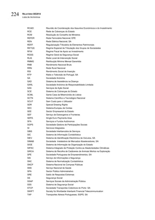 RELATÓRIO OE2014
Lista de Acrónimos
224
RCAEI Reunião de Coordenação dos Assuntos Económicos e do Investimento
RCE Rede de Cobranças do Estado
RCM Resolução do Conselho de Ministros
REFER Rede Ferroviária Nacional, EPE
REN Rede Elétrica Nacional, SA
RERT Regularização Tributária de Elementos Patrimoniais
RETGS Regime Especial de Tributação dos Grupos de Sociedades
RFAI Regime Fiscal de Apoio ao Investimento
RGSS Regime Geral da Segurança Social
RLIS Rede Local de Intervenção Social
RMMG Retribuição Mínima Mensal Garantida
RNB Rendimento Nacional Bruto
RRN Rede Rural Nacional
RSI Rendimento Social de Inserção
RTP Rádio e Televisão de Portugal, SA
SA Sociedade Anónima
SAD Sistema de Assistência na Doença
SARL Sociedade Anónima de Responsabilidade Limitada
SAS Serviços de Ação Social
SCE Sistema de Cobranças do Estado
SCML Santa Casa da Misericórdia de Lisboa
SCTN Sistema Científico e Tecnológico Nacional
SCUT Sem Custo para o Utilizador
SDR Special Drawing Rights
SEC Sistema Europeu de Contas
SEE Sector Empresarial do Estado
SEF Serviço de Estrangeiros e Fronteiras
SEPA Single Euro Payments Area
SFA Serviços e Fundos Autónomos
SGPS Sociedade Gestora de Participações Sociais
SI Servicos Integrados
SIBS Sociedade Interbancária de Serviços
SIC Sistema de Informação Contabilística
SIEV Sistema de Identificação Electrónica de Veículos, SA
SIMAB Sociedade Instaladora de Mercados Abastecedores, SA
SIOE Sistema de Informação da Organização do Estado
SIPAC Sistema Integrado de Proteção Contra as Aleatoriedades Climáticas
SIRCA Sistema de Recolha de Cadáveres de Animais Mortos na Exploração
SPE Sociedade Portuguesa de Empreendimentos, SA
SIS Serviço de Informações e Segurança
SNC Sistema de Normalização Contabilística
SNCP Sistema Nacional de Compras Públicas
SNS Serviço Nacional de Saúde
SPA Sector Público Administrativo
SRE Saldo de Respostas Extremas
SS Segurança Social
SSAP Serviços Sociais da Administração Pública
SSS Sistema de Segurança Social
STCP Sociedade Transportes Colectivos do Porto SA
SWIFT Society for Worldwide Interbank Financial Telecommunication
TAP Transportes Aéreos Portugueses, SGPS, SA
 