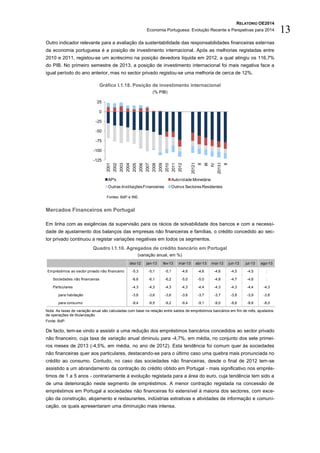 RELATÓRIO OE2014
Economia Portuguesa: Evolução Recente e Perspetivas para 2014 13
Outro indicador relevante para a avaliação da sustentabilidade das responsabilidades financeiras externas
da economia portuguesa é a posição de investimento internacional. Após as melhorias registadas entre
2010 e 2011, registou-se um acréscimo na posição devedora líquida em 2012, a qual atingiu os 116,7%
do PIB. No primeiro semestre de 2013, a posição de investimento internacional foi mais negativa face a
igual período do ano anterior, mas no sector privado registou-se uma melhoria de cerca de 12%.
Gráfico I.1.18. Posição de investimento internacional
(% PIB)
Fontes: BdP e INE.
Mercados Financeiros em Portugal
Em linha com as exigências da supervisão para os rácios de solvabilidade dos bancos e com a necessi-
dade de ajustamento dos balanços das empresas não financeiras e famílias, o crédito concedido ao sec-
tor privado continuou a registar variações negativas em todos os segmentos.
Quadro I.1.10. Agregados de crédito bancário em Portugal
(variação anual, em %)
Nota: As taxas de variação anual são calculadas com base na relação entre saldos de empréstimos bancários em fim de mês, ajustados
de operações de titularização.
Fonte: BdP.
De facto, tem-se vindo a assistir a uma redução dos empréstimos bancários concedidos ao sector privado
não financeiro, cuja taxa de variação anual diminuiu para -4,7%, em média, no conjunto dos sete primei-
ros meses de 2013 (-4,5%, em média, no ano de 2012). Esta tendência foi comum quer às sociedades
não financeiras quer aos particulares, destacando-se para o último caso uma quebra mais pronunciada no
crédito ao consumo. Contudo, no caso das sociedades não financeiras, desde o final de 2012 tem-se
assistido a um abrandamento da contração do crédito obtido em Portugal - mais significativo nos emprés-
timos de 1 a 5 anos - contrariamente à evolução registada para a área do euro, cuja tendência tem sido a
de uma deterioração neste segmento de empréstimos. A menor contração registada na concessão de
empréstimos em Portugal a sociedades não financeiras foi extensível à maioria dos sectores, com exce-
ção da construção, alojamento e restaurantes, indústrias extrativas e atividades de informação e comuni-
cação, os quais apresentaram uma diminuição mais intensa.
-125
-100
-75
-50
-25
0
25
2001
2002
2003
2004
2005
2006
2007
2008
2009
2010
2011
2012
2012I
II
III
IV
2013I
II
AP's Autoridade Monetária
Outras InstituiçõesFinanceiras Outros SectoresResidentes
dez-12 jan-13 fev-13 mar-13 abr-13 mai-13 jun-13 jul-13 ago-13
Empréstimos ao sector privado não financeiro -5,3 -5,1 -5,1 -4,6 -4,6 -4,6 -4,5 -4,5 :
Sociedades não financeiras -6,6 -6,1 -6,2 -5,0 -5,0 -4,8 -4,7 -4,8 :
Particulares -4,3 -4,3 -4,3 -4,3 -4,4 -4,3 -4,3 -4,4 -4,3
para habitação -3,6 -3,6 -3,6 -3,6 -3,7 -3,7 -3,8 -3,9 -3,8
para consumo -9,4 -9,5 -9,2 -9,4 -9,1 -9,0 -8,6 -8,8 -8,0
 