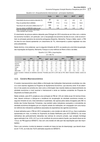 RELATÓRIO OE2014
Economia Portuguesa: Evolução Recente e Perspetivas para 2014 17
Quadro I.2.1. Enquadramento internacional – principais hipóteses
Nota: (P) previsão; (a) Euribor a três meses.
Fonte: Ministério das Finanças.
O crescimento da procura externa relevante para Portugal em 2014 encontra-se em linha com a retoma
da economia mundial e, em particular, com a recuperação da economia da área do euro, onde se encon-
tram os principais parceiros da economia portuguesa (Espanha, Alemanha, França e Itália), assim, o PIB
da área do euro deverá apresentar um crescimento de 1%, interrompendo a quebra registada nos dois
anos precedentes.
Neste domínio, é de evidenciar, que no segundo trimestre de 2013, se assistiu já a uma forte recuperação
das importações de Espanha, Alemanha, França e a uma melhoria do Reino Unido e da Itália.
Quadro I.2.2. PIB e importações
(v.h. real, %)
Fontes: Eurostat e Institutos de estatística nacionais. Previsões para 2013 e 2014 são do FMI, World Economic Outlook, outubro de
2013.
I.2.2. Cenário Macroeconómico
O cenário macroeconómico atual reflete a informação das Instituições Internacionais envolvidas nos oita-
vo e nono exames regulares do Programa de Ajustamento Económico, que decorreu entre 16 de setem-
bro e 3 de outubro do corrente ano, bem como a informação mais recente relativa ao desenvolvimento da
atividade económica a nível nacional e internacional e ainda as medidas constantes da Proposta de
Orçamento do Estado para 2014.
Neste contexto, para 2013, projeta-se uma contração do PIB de 1,8% em média anual. Em termos trimes-
trais, deverá continuar a reforçar-se a tendência de recuperação da atividade económica iniciada no
segundo trimestre do ano. Esta estimativa é sustentada, não apenas pelos dados divulgados pelo INE no
âmbito das Contas Nacionais Trimestrais, mas também pelos indicadores avançados e coincidentes de
atividade económica divulgados por um conjunto variado de instituições, em conjugação com uma marca-
da melhoria dos indicadores qualitativos associados às expectativas dos agentes económicos.
A atual estimativa para o PIB em 2013 corresponde a uma revisão em alta em 0,5 p.p. face à estimativa
apresentada em maio, no âmbito do Orçamento do Estado Retificativo para 2013 (OER2013). As novas
estimativas são particularmente relevantes nas rubricas do consumo privado, cuja variação homóloga
agora estimada é de -2,5% (+0,7 p.p.) e do contributo da procura externa líquida, que deverá situar-se em
1,9 p.p. do PIB (igual ao OER2013, mas com uma revisão em alta quer das exportações quer das impor-
tações).
Para o ano corrente, é ainda de destacar a revisão em baixa da taxa de desemprego, que deverá situar-
se em 17,4%, ao invés dos 18,2% estimados aquando do OER2013.
Crescimento da procura externa relevante (%) MF 3,6 -0,2 -0,6 3,5
Preço do petróleo Brent (USD/bbl) NYMEX 111,0 111,6 107,8 102,8
Taxa de juro de curto prazo (média anual, %) (a) BCE 1,4 0,6 0,2 0,4
Taxa de câmbio do EUR/USD (média anual) FMI 1,39 1,28 1,33 1,35
2013(p)
2014(p)
Fonte 2011 2012
3º T 4º T 1º T 2º T 3º T 4º T 1º T 2º T
Área do Euro -0,6 -0,7 -1,0 -1,2 -0,6 -0,4 1,0 -1,0 -1,1 -0,8 -1,8 0,0 0,4 3,9
Espanha -1,6 -1,7 -2,1 -2,0 -1,6 -1,3 0,2 -5,7 -4,6 -3,5 -4,8 3,1 -1,0 1,8
Alemanha 0,7 0,9 0,3 -0,3 0,5 0,5 1,4 1,4 1,1 0,0 -0,5 0,8 3,1 7,4
França 0,0 0,0 -0,3 -0,5 0,4 0,2 1,0 -1,1 -0,7 -0,2 -0,8 0,7 0,7 2,7
Itália -2,4 -2,8 -3,0 -2,5 -2,2 -1,8 0,7 -7,4 -7,7 -6,6 -5,0 -4,7 -4,3 0,5
Reino Unido 0,1 0,0 -0,2 0,2 1,3 1,4 1,9 3,1 4,1 1,9 0,5 1,9 -0,1 2,0
2014P
ImportaçõesPIB
2013P
2014P
2012 2012
2012 2013 2012 2013
2013P
 