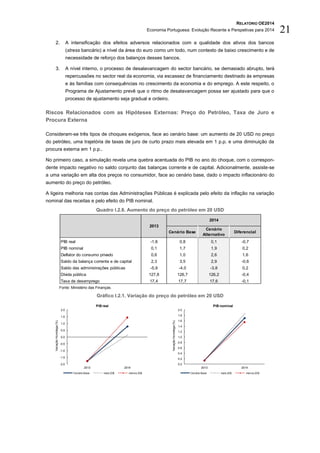 RELATÓRIO OE2014
Economia Portuguesa: Evolução Recente e Perspetivas para 2014 21
2. A intensificação dos efeitos adversos relacionados com a qualidade dos ativos dos bancos
(stress bancário) a nível da área do euro como um todo, num contexto de baixo crescimento e de
necessidade de reforço dos balanços desses bancos.
3. A nível interno, o processo de desalavancagem do sector bancário, se demasiado abrupto, terá
repercussões no sector real da economia, via escassez de financiamento destinado às empresas
e às famílias com consequências no crescimento da economia e do emprego. A este respeito, o
Programa de Ajustamento prevê que o ritmo de desalavancagem possa ser ajustado para que o
processo de ajustamento seja gradual e ordeiro.
Riscos Relacionados com as Hipóteses Externas: Preço do Petróleo, Taxa de Juro e
Procura Externa
Consideram-se três tipos de choques exógenos, face ao cenário base: um aumento de 20 USD no preço
do petróleo, uma trajetória de taxas de juro de curto prazo mais elevada em 1 p.p. e uma diminuição da
procura externa em 1 p.p..
No primeiro caso, a simulação revela uma quebra acentuada do PIB no ano do choque, com o correspon-
dente impacto negativo no saldo conjunto das balanças corrente e de capital. Adicionalmente, assiste-se
a uma variação em alta dos preços no consumidor, face ao cenário base, dado o impacto inflacionário do
aumento do preço do petróleo.
A ligeira melhoria nas contas das Administrações Públicas é explicada pelo efeito da inflação na variação
nominal das receitas e pelo efeito do PIB nominal.
Quadro I.2.6. Aumento do preço do petróleo em 20 USD
Fonte: Ministério das Finanças.
Gráfico I.2.1. Variação do preço do petróleo em 20 USD
Cenário Base
Cenário
Alternativo
Diferencial
PIB real -1,8 0,8 0,1 -0,7
PIB nominal 0,1 1,7 1,9 0,2
Deflator do consumo privado 0,6 1,0 2,6 1,6
Saldo da balança corrente e de capital 2,3 3,5 2,9 -0,6
Saldo das administrações públicas -5,9 -4,0 -3,8 0,2
Dívida pública 127,8 126,7 126,2 -0,4
Taxa de desemprego 17,4 17,7 17,6 -0,1
2013
2014
-2.0
-1.5
-1.0
-0.5
0.0
0.5
1.0
1.5
2.0
2013 2014
VariaçãoHomóloga(%)
PIB real
Cenário Base mais 20$ menos 20$
0.0
0.2
0.4
0.6
0.8
1.0
1.2
1.4
1.6
1.8
2.0
2013 2014
VariaçãoHomóloga(%)
PIB nominal
Cenário Base mais 20$ menos 20$
 