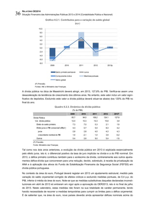 RELATÓRIO OE2014
Situação Financeira das Administrações Públicas 2013 e 2014 (Contabilidade Pública e Nacional)36
Gráfico II.2.1. Contributos para a variação do saldo global
(p.p.)
(P) Previsão.
Fontes: INE e Ministério das Finanças.
A dívida pública na ótica de Maastricht deverá atingir, em 2013, 127,8% do PIB. Verifica-se assim uma
desaceleração da tendência de crescimento dos últimos anos. No entanto, este valor inclui um valor signi-
ficativo de depósitos. Excluindo este valor a dívida pública deverá situar-se abaixo dos 120% do PIB no
final do ano.
Quadro II.2.3. Dinâmica da dívida pública
(% do PIB)
(P) Previsão.
Fonte: Ministério das Finanças.
Tal como nos dois anos anteriores, a evolução da dívida pública em 2013 é explicada essencialmente
pelo efeito juros, isto é, o diferencial positivo da taxa de juro implícita na dívida e a do PIB nominal. Em
2013, o défice primário contribuiu também para o acréscimo da dívida, contrariamente aos outros ajusta-
mentos défice-dívida que concorreram para uma redução, devido, sobretudo, à receita da privatização da
ANA e à aplicação dos ativos do Fundo de Estabilização Financeira da Segurança Social (FEFSS) em
dívida pública portuguesa.
No contexto da área do euro, Portugal deverá registar em 2013 um ajustamento estrutural, medido pela
variação do saldo orçamental corrigido de efeitos cíclicos e excluindo medidas pontuais, de 0,4 p.p. do
PIB, inferior à média da área do euro. Note-se que as medidas substitutivas daquelas declaradas inconsti-
tucionais em abril de 2013 só entraram em vigor após a aprovação do OER2013, isto é no final de julho
de 2013. Neste calendário, estas medidas não foram na sua totalidade de caráter permanente, tendo
havido necessidade de recorrer a medidas temporárias para cumprir os limites para o défice orçamental.
É de salientar que, na área do euro, nove países deverão ainda apresentar défices nominais acima do
-8,0
-6,0
-4,0
-2,0
0,0
2,0
4,0
6,0
8,0
10,0
2009 2010 2011 2012 2013p
Saldo primário estrutural Juros
Componente cíclica Medidaspontuais
Saldo global
2009 2010 2011 2012 2013p
Dívida Pública 83,7 94,0 108,2 124,1 127,8
Var. dívida pública 12,0 10,3 14,3 15,8 3,8
Efeito do saldo primário 7,3 7,0 0,3 2,1 1,6
Efeito juros e PIB (snow-ball effect ) 4,3 0,7 5,0 8,3 4,2
juros 2,8 2,8 4,0 4,3 4,3
crescimento nominal do PIB 1,5 -2,1 1,0 3,9 -0,2
Outros 0,4 2,6 9,0 5,4 -1,6
 