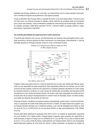 RELATÓRIO OE2014
Situação Financeira das Administrações Públicas 2013 e 2014 (Contabilidade Pública e Nacional) 41
tabilidade das finanças públicas e, por outro lado, os compromissos com os nossos parceiros internacio-
nais no âmbito do Programa de Ajustamento e das regras europeias.
Coube ao Ministério das Finanças definir a restrição financeira. Com base nestes dados, o Governo como
um todo iniciou um profundo processo de reflexão interna, definindo as principais áreas de intervenção
para cumprir esta restrição. Todos os Ministérios trabalharam neste esforço de transformação, identifican-
do medidas concretas e alternativas possíveis. Por fim, o Governo definiu as opções políticas a seguir
para efetuar o ajustamento orçamental.
Um aumento generalizado da carga fiscal teria custos excessivos
O aumento das receitas é uma via que, reconhecidamente, tem impactos mais prolongados sobre a ativi-
dade económica e provoca períodos de baixo crescimento e de desemprego. Adicionalmente, o nível de
tributação atingido em Portugal é elevado, tendo em conta o rendimento do país.
Gráfico II.3.2 Carga fiscal e PIB per capita em 2013
(% PIB e milhares de euros)
Fonte: AMECO, outubro de 2013.
O gráfico mostra que quanto maior for o nível de rendimento de um país, aqui medido pelo PIB per capita,
maior é a sua capacidade de captar receita fiscal. Esta capacidade justifica-se, por exemplo, por um maior
consumo de bens sujeitos a taxas de IVA superiores e a impostos especiais (resultando em maior receita
de impostos indiretos) ou ainda por um maior número de contribuintes nos escalões mais elevados de IRS
(resultando em maior receita de impostos diretos). No entanto, esta maior capacidade de recolha de recei-
ta fiscal pode não se traduzir necessariamente em maiores níveis de tributação. Esta é, em última análise,
uma opção que depende das escolhas de cada país.
Excluindo a Irlanda, a tendência nos países europeus é generalizada: quanto maior o nível de rendimento,
maior é a proporção de receita fiscal obtida para financiar o Estado. Os dados disponíveis sugerem que,
se Portugal estivesse alinhado com a tendência europeia, o seu nível de tributação seria inferior ao atual
em cerca de 2,8 p.p. do PIB (34,0% em vez dos atuais 36,8%), ou seja, aproximadamente 4.700 milhões
de euros.
Grande parte deste diferencial foi agravado entre 2010 e 2013, no contexto do ajustamento orçamental
em curso (Gráfico II.3.3). Neste período, Portugal regista o segundo maior acréscimo de carga fiscal na
União Europeia (a seguir à França) com um acréscimo de 2,1 p.p. do PIB (1,9 p.p. para a média da área
do euro e 1,5 p.p. para a União Europeia), essencialmente via impostos diretos. Esta foi uma necessidade
determinada pela urgência de curto prazo em reduzir o défice orçamental, na sequência do pedido de
24
26
28
30
32
34
36
38
40
42
44
46
48
50
52
0 5 10 15 20 25 30 35 40 45 50
Polónia
Estónia
Alemanha
Dinamarca
Rep. Checa
Bulgária
Bélgica
EU-27
Eslovénia
Cargafiscal(%PIB)
Reino Unido
Suécia
Finlândia
AE-17
Eslováquia
Roménia
Portugal
PIB per capita (’000€)
Áustria
Holanda
Malta
Hungria
Lituânia
Letónia
Chipre
Itália
França
Espanha
Grécia
Irlanda
-2,8 p.p.
y = 0,4277x + 27,393
R² = 0,5433
 