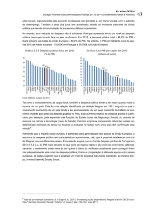 RELATÓRIO OE2014
Situação Financeira das Administrações Públicas 2013 e 2014 (Contabilidade Pública e Nacional) 43
ções sociais, impulsionadas pelo aumento da despesa com pensões e, em menor escala, com o subsídio
de desemprego. Também o peso dos juros tem aumentado, devido ao montante crescente da dívida
pública que resulta da acumulação de sucessivos défices orçamentais.
No entanto, esta redução de despesa não é suficiente. Portugal apresenta ainda um nível de despesa
pública desproporcionado face ao seu rendimento. Em 2013, a despesa pública total - 48,6% do PIB -
ficará próxima da média da União Europeia - 49,2% do PIB. No entanto, o PIB por habitante será de ape-
nas 60% da média europeia - 15.600€ em Portugal e 25.700€ na União Europeia.
Gráfico II.3.5 Despesa pública total em 2013
(% do PIB)
Gráfico II.3.6 PIB per capita em 2013
(milhares de euros)
Fonte: AMECO, outubro de 2013.
Tal como o comportamento da carga fiscal, também a despesa pública tende a ser maior quanto maior a
riqueza de um país. Esta foi uma relação identificada por Adolph Wagner em 1911, segundo a qual o
crescimento económico de um país tende a ser acompanhado por um peso crescente do Estado na eco-
nomia (medido pelo peso da despesa pública no PIB). Este aumento relativo da despesa pública é justifi-
cado, por exemplo, pela expansão das funções do Estado (caso da Segurança Social), ou através de
avanços na ciência e tecnologia (caso da Saúde). Estudos empíricos comparando diferentes países em
determinado momento do tempo ou focando a evolução no tempo num único país têm confirmado esta
relação
8
.
Admitindo que o modelo social europeu é partilhado pela generalidade dos países da União Europeia, a
estrutura da despesa pública terá características aproximadas, pelo que é possível estabelecer uma Lei
de Wagner para os diferentes países. Esta relação sugere que o nível de despesa pública de Portugal em
2013 é 5,2 p.p. do PIB mais elevado do que seria de esperar dado o seu nível de rendimento. Alternati-
vamente, o rendimento criado teria de ser quase o dobro do verificado atualmente para conseguir finan-
ciar adequadamente este nível de despesa pública. Como a comparação é efetuada apenas com países
europeus, os dados sugerem que é possível um nível de despesa mais baixo mantendo, ao mesmo tem-
po, a matriz base do Estado Social.
8
Veja-se por exemplo Lamartina, S. e Zaghini, A. (2011) "Increasing public expenditures: Wagner's law in OECD coun-
tries," German Economic Review, Volume 12, Issue 2, pág. 149–164, maio 2011.
49,7
49,2
48,6
30
35
40
45
50
55
60
Dinamarca
França
Finlândia
Bélgica
Suécia
Áustria
Itália
Holanda
Eslovénia
Hungria
AE-17
EU-27
Portugal
ReinoUnido
Grécia
Chipre
Alemanha
Malta
Rep.Checa
Espanha
Luxemburgo
Irlanda
Polónia
Estónia
Bulgária
Eslováquia
Roménia
Lituânia
Letónia
28,7
25,7
15,6
0
5
10
15
20
25
30
35
40
45
50
Luxemburgo
Suécia
Dinamarca
Áustria
Finlândia
Irlanda
Holanda
Bélgica
Alemanha
França
ReinoUnido
AE-17
EU-27
Itália
Espanha
Chipre
Eslovénia
Malta
Grécia
Portugal
Rep.Checa
Eslováquia
Estónia
Lituânia
Letónia
Polónia
Hungria
Roménia
Bulgária
 