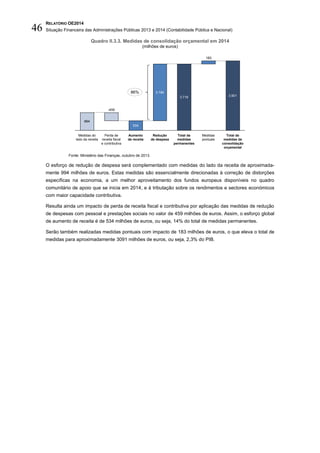 RELATÓRIO OE2014
Situação Financeira das Administrações Públicas 2013 e 2014 (Contabilidade Pública e Nacional)46
Quadro II.3.3. Medidas de consolidação orçamental em 2014
(milhões de euros)
Fonte: Ministério das Finanças, outubro de 2013.
O esforço de redução de despesa será complementado com medidas do lado da receita de aproximada-
mente 994 milhões de euros. Estas medidas são essencialmente direcionadas à correção de distorções
específicas na economia, a um melhor aproveitamento dos fundos europeus disponíveis no quadro
comunitário de apoio que se inicia em 2014, e à tributação sobre os rendimentos e sectores económicos
com maior capacidade contributiva.
Resulta ainda um impacto de perda de receita fiscal e contributiva por aplicação das medidas de redução
de despesas com pessoal e prestações sociais no valor de 459 milhões de euros. Assim, o esforço global
de aumento de receita é de 534 milhões de euros, ou seja, 14% do total de medidas permanentes.
Serão também realizadas medidas pontuais com impacto de 183 milhões de euros, o que eleva o total de
medidas para aproximadamente 3091 milhões de euros, ou seja, 2,3% do PIB.
183
994
534
3.901
Total de
medidas de
consolidação
orçamental
3.718
Medidas
pontuais
Total de
medidas
permanentes
Redução
de despesa
3.184
Aumento
de receita
Perda de
receita fiscal
e contributiva
-459
Medidas do
lado da receita
86%
 