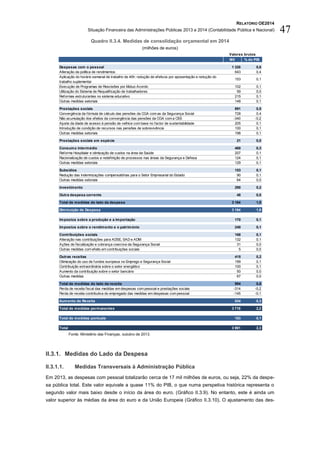RELATÓRIO OE2014
Situação Financeira das Administrações Públicas 2013 e 2014 (Contabilidade Pública e Nacional) 47
Quadro II.3.4. Medidas de consolidação orçamental em 2014
(milhões de euros)
Fonte: Ministério das Finanças, outubro de 2013.
II.3.1. Medidas do Lado da Despesa
II.3.1.1. Medidas Transversais à Administração Pública
Em 2013, as despesas com pessoal totalizarão cerca de 17 mil milhões de euros, ou seja, 22% da despe-
sa pública total. Este valor equivale a quase 11% do PIB, o que numa perspetiva histórica representa o
segundo valor mais baixo desde o início da área do euro. (Gráfico II.3.9). No entanto, este é ainda um
valor superior às médias da área do euro e da União Europeia (Gráfico II.3.10). O ajustamento das des-
M€ % do PIB
Despesas com o pessoal 1 320 0,8
Alteração da política de rendimentos 643 0,4
Aplicação do horário semanal de trabalho de 40h: redução de efetivos por aposentação e redução do
trabalho suplementar
153 0,1
Execução de Programas de Rescisões por Mútuo Acordo 102 0,1
Utilização do Sistema de Requalificação de trabalhadores 59 0,0
Reformas estruturantes no sistema educativo 215 0,1
Outras medidas setoriais 148 0,1
Prestações sociais 891 0,5
Convergência da fórmula de cálculo das pensões da CGA com as da Segurança Social 728 0,4
Não acumulação dos efeitos da convergência das pensões da CGA com a CES -340 -0,2
Ajuste da idade de acesso à pensão de velhice com base no factor de sustentabilidade 205 0,1
Introdução de condição de recursos nas pensões de sobrevivência 100 0,1
Outras medidas setoriais 198 0,1
Prestações sociais em espécie 21 0,0
Consumo intermédio 460 0,3
Reforma Hospitalar e otimização de custos na área da Saúde 207 0,1
Racionalização de custos e redefinição de processos nas áreas da Segurança e Defesa 124 0,1
Outras medidas setoriais 129 0,1
Subsídios 153 0,1
Redução das indemnizações compensatórias para o Setor Empresarial do Estado 90 0,1
Outras medidas setoriais 64 0,0
Investimento 290 0,2
Outra despesa corrente 48 0,0
Total de medidas do lado da despesa 3 184 1,9
Diminuição de Despesa 3 184 1,9
Impostos sobre a produção e a importação 170 0,1
Impostos sobre o rendimento e o património 240 0,1
Contribuições sociais 168 0,1
Alteração nas contribuições para ADSE, SAD e ADM 132 0,1
Ações de fiscalização e cobrança coerciva da Segurança Social 31 0,0
Outras medidas com efeito em contribuições sociais 5 0,0
Outras receitas 415 0,2
Otimização do uso de fundos europeus no Emprego e Segurança Social 199 0,1
Contribuição extraordinária sobre o setor energético 100 0,1
Aumento da contribuição sobre o setor bancário 50 0,0
Outras medidas 67 0,0
Total de medidas do lado da receita 994 0,6
Perda de receita fiscal das medidas em despesas com pessoal e prestações sociais -314 -0,2
Perda de receita contributiva do empregado das medidas em despesas com pessoal -145 -0,1
Aumento de Receita 534 0,3
Total de medidas permanentes 3 718 2,2
Total de medidas pontuais 183 0,1
Total 3 901 2,3
Valores brutos
 