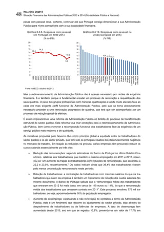 RELATÓRIO OE2014
Situação Financeira das Administrações Públicas 2013 e 2014 (Contabilidade Pública e Nacional)48
pesas com pessoal deve, portanto, continuar até que Portugal consiga dimensionar a sua Administração
Pública para níveis compatíveis com a sua capacidade financeira.
Gráfico II.3.9. Despesas com pessoal
em Portugal em 1999-2013
(% do PIB)
Gráfico II.3.10. Despesas com pessoal na
União Europeia em 2013
(% PIB)
Fonte: AMECO, outubro de 2013.
Mas o redimensionamento da Administração Pública não é apenas necessário por razões de exigência
financeira. É-o também porque é fundamental encetar um processo de renovação e requalificação dos
seus quadros. O peso dos grupos profissionais com menores qualificações é ainda muito elevado face ao
cada vez mais exigente perfil funcional da Administração Pública, pelo que se torna absolutamente
necessário proceder a uma renovação progressiva de quadros, que terá que ser acompanhada por um
processo de redução global de efetivos.
É assim imprescindível uma reforma da Administração Pública no âmbito do processo de transformação
estrutural do sector público. Esta reforma visa criar condições para o redimensionamento da Administra-
ção Pública, bem como promover a recomposição funcional dos trabalhadores face às exigências de um
serviço público mais moderno e de qualidade.
As iniciativas propostas pelo Governo têm como princípio global a equidade entre os trabalhadores do
sector público e os do sector privado, que têm sido os principais visados dos desenvolvimentos negativos
no mercado de trabalho. Em reação às reduções na procura, várias empresas têm procurado reduzir os
custos salariais essencialmente por três vias:
 Redução das remunerações: segundo estimativas do Banco de Portugal no último Boletim Eco-
nómico relativas aos trabalhadores que mantêm o mesmo empregador em 2011 e 2012, obser-
vou-se “um aumento da fração de trabalhadores com reduções de remuneração, que ascendeu a
22,2 e 23,0%, respetivamente.” Os dados indicam ainda que 39,4% dos trabalhadores tiveram
pelo menos uma redução remuneratória neste período;
 Rotação de trabalhadores: a contratação de trabalhadores com menores salários do que os tra-
balhadores que saem da empresa é também um mecanismo de redução dos custos salariais. No
mesmo documento, o Banco de Portugal calcula que a “remuneração média dos trabalhadores
que entraram em 2012 foi mais baixa, em cerca de 110 euros ou 11%, do que a remuneração
média dos trabalhadores que cessaram contrato em 2011”. Este processo envolveu 776 mil tra-
balhadores, ou seja, aproximadamente 16% da população empregada;
 Aumento do desemprego: excetuando a não-renovação de contratos a termo da Administração
Pública, este é um fenómeno que decorre do ajustamento do sector privado, seja através do
despedimento de trabalhadores ou de falências de empresas. A taxa de desemprego tem
aumentado desde 2010, ano em que se registou 10,8%, prevendo-se um valor de 17,7% em
13,3
14,2
9,9
10,9
0
2
4
6
8
10
12
14
16
18
20
1999
2000
2001
2002
2003
2004
2005
2006
2007
2008
2009
2010
2011
2012
2013
10,9 10,7 10,5
0
2
4
6
8
10
12
14
16
18
20
Dinamarca
Chipre
Finlândia
Suécia
Malta
França
Bélgica
Eslovénia
Grécia
Espanha
Estónia
Irlanda
Portugal
EU-27
ReinoUnido
AE-17
Itália
Hungria
Holanda
Polónia
Lituânia
Áustria
Letónia
Bulgária
Roménia
Luxemburgo
Alemanha
Rep.Checa
Eslováquia
 