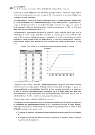RELATÓRIO OE2014
Situação Financeira das Administrações Públicas 2013 e 2014 (Contabilidade Pública e Nacional)50
Empresarial do Estado (SEE), bem como dos titulares de cargos políticos e outros altos cargos públicos.
Serão todavia protegidos os rendimentos mensais até 600 euros, aplicando-se apenas a redução neces-
sária para a perceção desse valor.
Esta medida substitui a redução de caráter transitório entre 3,5% e 10% para rendimentos mensais acima
de 1500 euros introduzida pelo Orçamento do Estado para 2011 (e mantidas desde 1 de janeiro de 2011).
A regra da redução remuneratória de carácter transitório, pode ser descrita como segue: para valores de
remunerações até 2000 euros, aplica-se uma taxa progressiva que varia entre os 2,5% e os 12%; acima
desse valor, aplica-se a taxa de redução de 12%.
Com esta alteração, assegura-se que o esforço de contenção é melhor distribuído por um maior grupo de
trabalhadores. A medida em vigor desde 2011 concentrava os cortes em apenas cerca de 50% dos traba-
lhadores. Em contraste, a regra agora proposta é mais equitativa no sentido em que protege os verdadei-
ramente com menos recursos (abaixo dos 600€), cerca de 10% dos funcionários públicos, e distribui a
necessidade de redução pelos restantes de forma progressiva até valores de remuneração de 2000
euros.
Quadro II.3.5. Alteração da política de rendimentos da Administração Pública
(euros e %)
Fonte: Ministério das Finanças, outubro de 2013.
A aplicação de uma taxa fixa a partir dos 2.000€ tem como objetivo não agravar ainda mais a fraca com-
petitividade das remunerações públicas do Estado relativamente ao sector privado para os grupos com
maiores qualificações e responsabilidade. Com efeito, tal como enunciado acima, trata-se de grupos para
os quais as condições oferecidas são menos competitivas que as do sector privado. Para além disso,
estes trabalhadores são os que sofreram o maior agravamento fiscal nos últimos anos. Por isso, taxas de
redução ainda mais elevadas constituiriam uma dupla penalização excessiva.
O impacto desta medida é estimado em 643 milhões de euros.
Em matéria de instrumentos de valorizações remuneratórias ou de atribuição de prémios de gestão para
os trabalhadores das Administrações Públicas e do SEE, bem como dos titulares de cargos políticos e
outros altos cargos públicos, mantêm-se as medidas introduzidas pelos Orçamentos de Estado de 2011,
2012 e 2013, que como regra geral preveem:
 A proibição de quaisquer valorizações remuneratórias decorrentes de promoções ou progressões;
e
 A proibição de atribuição de prémios de gestão aos gestores de empresas públicas, entidades
reguladoras e institutos públicos.
Remuneração
em 2010 sem
redução
Redução
Remuneração
em 2014 com
redução
600 2,5% 600
700 3,2% 678
800 3,9% 769
900 4,5% 859
1 000 5,2% 948
1 100 5,9% 1 035
1 200 6,6% 1 121
1 300 7,3% 1 206
1 400 7,9% 1 289
1 500 8,6% 1 371
1 600 9,3% 1 451
1 700 10,0% 1 531
1 800 10,6% 1 608
1 900 11,3% 1 685
2 000 12,0% 1 760
2 500 12,0% 2 200
3 000 12,0% 2 640
3 500 12,0% 3 080
4 000 12,0% 3 520
4 500 12,0% 3 960
5 000 12,0% 4 400
0%
2%
4%
6%
8%
10%
12%
14%
600
800
1000
1200
1400
1600
1800
2000
2200
2400
2600
2800
3000
3200
3400
3600
3800
4000
 