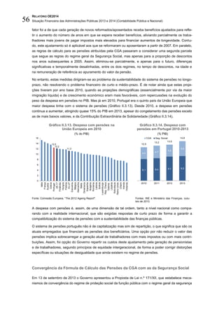 RELATÓRIO OE2014
Situação Financeira das Administrações Públicas 2013 e 2014 (Contabilidade Pública e Nacional)56
fator foi a de que cada geração de novos reformados/aposentados receba benefícios ajustados para refle-
tir o aumento do número de anos em que se espera receber benefícios, aliviando parcialmente os traba-
lhadores mais jovens de pagar impostos mais elevados para financiar aumentos de longevidade. Contu-
do, este ajustamento só é aplicável aos que se reformaram ou aposentaram a partir de 2007. Em paralelo,
as regras de cálculo para as pensões atribuídas pela CGA passaram a considerar uma segunda parcela
que segue as regras do regime geral da Segurança Social, mas apenas para a proporção de descontos
nos anos subsequentes a 2005. Assim, eliminou-se parcialmente, e apenas para o futuro, diferenças
significativas e temporalmente desalinhadas, entre os dois regimes, no tempo de descontos, na idade e
na remuneração de referência ao apuramento do valor da pensão.
No entanto, estas medidas dirigiram-se ao problema da sustentabilidade do sistema de pensões no longo-
prazo, não resolvendo o problema financeiro de curto e médio-prazo. É de notar ainda que estas proje-
ções tiveram por ano base 2010, quando as projeções demográficas (essencialmente por via da maior
imigração líquida) e de crescimento económico eram mais favoráveis, com repercussões na evolução do
peso da despesa em pensões no PIB. Mas já em 2010, Portugal era o quinto país da União Europeia que
maior despesa tinha com o sistema de pensões (Gráfico II.3.13). Desde 2010, a despesa em pensões
continua a aumentar, atingindo quase 15% do PIB em 2013, apesar do congelamento das pensões exceto
as de mais baixos valores, e da Contribuição Extraordinária de Solidariedade (Gráfico II.3.14).
Gráfico II.3.13. Despesa com pensões na
União Europeia em 2010
(% do PIB)
Gráfico II.3.14. Despesa com
pensões em Portugal 2010-2013
(% PIB)
Fonte: Comissão Europeia, “The 2012 Ageing Report". Fontes: INE e Ministério das Finanças, outu-
bro de 2013.
A despesa com pensões é, assim, de uma dimensão de tal ordem, tanto a nível nacional como compa-
rando com a realidade internacional, que são exigidas respostas de curto prazo de forma a garantir a
compatibilização do sistema de pensões com a sustentabilidade das finanças públicas.
O sistema de pensões português não é de capitalização mas sim de repartição, o que significa que são os
atuais empregados que financiam as pensões dos beneficiários. Uma opção por não reduzir o valor das
pensões implica sobrecarregar a geração atual de trabalhadores com mais impostos ou com mais contri-
buições. Assim, foi opção do Governo repartir os custos deste ajustamento pela geração de pensionistas
e de trabalhadores, segundo princípios de equidade intergeracional, de forma a poder corrigir distorções
específicas ou situações de desigualdade que ainda existem no regime de pensões.
Convergência da Fórmula de Cálculo das Pensões da CGA com as da Segurança Social
Em 13 de setembro de 2013 o Governo apresentou a Proposta de Lei n.º 171/XII, que estabelece meca-
nismos de convergência do regime de proteção social da função pública com o regime geral da segurança
12,5
12,2
11,3
0
2
4
6
8
10
12
14
16
Itália
França
Áustria
Grécia
Portugal
AE-17
Finlândia
Hungria
Polónia
EU-27
Eslovénia
Bélgica
Alemanha
Malta
Dinamarca
Espanha
Bulgária
Roménia
Letónia
Suécia
Luxemburgo
Rep.Checa
Estónia
Lituânia
Eslováquia
ReinoUnido
Chipre
Irlanda
Holanda
8,1 8,4 9,1 9,2
4,4
4,7
4,5
5,6
12,5
13,2 13,5
14,8
2010 2011 2012 2013
CGA Seg. Social
 