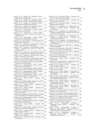 RELATÓRIO OE2014
Índice
v
Quadro IV.3.1. Órgãos de Soberania (P001) –
Despesa Total Consolidada....................................136
Quadro IV.3.2. Órgãos de Soberania (P001) –
Despesa dos SFA por Fontes de Financiamento ....137
Quadro IV.3.3. Órgãos de Soberania (P001) –
Despesa por Classificação Económica ...................137
Quadro IV.3.4. Órgãos de Soberania (P001) –
Despesa por Medidas dos Programas ....................138
Quadro IV.4.1. Governação e cultura (P002) -
Despesa total consolidada......................................143
Quadro IV.4.2. Governação e Cultura (P002) -
Despesa dos SFA e EPR por Fontes de
Financiamento........................................................144
Quadro IV.4.3. Governação e Cultura (P002) -
Despesa por Classificação Económica ...................145
Quadro IV.4.4. Governação e Cultura-Despesa por
Medidas dos Programas .........................................145
Quadro IV.5.1. Finanças e Administração Pública
(P003) – Despesa Total Consolidada......................148
Quadro IV.5.2. Finanças e Administração Pública
(P003) – Despesa dos SFA por Fontes de
Financiamento........................................................149
Quadro IV.5.3. Finanças e Administração Pública
(P003) – Despesa por Classificação Económica.....150
Quadro IV.5.4. Finanças e Administração Pública
(P003) – Despesas Excecionais .............................151
Quadro IV.5.5. Finanças e Administração Pública
(P003) – Despesa por Medidas dos Programas......152
Quadro IV.5.6. Gestão da Dívida Pública (P004) –
Despesa Total Consolidada....................................153
Quadro IV.6.1. Representação Externa (P005) –
Despesa Total Consolidada....................................155
Quadro IV.6.2. Representação Externa (P005) –
Despesa dos SFA por Fontes de Financiamento ....155
Quadro IV.6.3. Representação Externa (P005) –
Despesa por Classificação Económica ...................156
Quadro IV.6.4. Representação Externa (P005) -
Despesa por Medidas dos Programas ....................156
Quadro IV.7.1. Defesa (P006) - Despesa Total
Consolidada............................................................159
Quadro IV.7.2. Defesa (P006)- Despesa dos SFA e
EPR por Fontes de Financiamento .........................159
Quadro IV.7.3. Defesa (P006) - Despesa por
Classificação Económica ........................................160
Quadro IV.7.4. Defesa (P006) - Despesa por
Medidas dos Programas .........................................160
Quadro IV.8.1. Segurança Interna (P007) – Despesa
Total Consolidada...................................................162
Quadro IV.8.2. Segurança Interna (P007) - Despesa
dos SFA e EPR por Fontes de Financiamento........163
Quadro IV.8.3. Segurança Interna (P007) – Despesa
por Classificação Económica..................................163
Quadro IV.8.4. Segurança Interna (P007) - Despesa
por Medidas dos Programas...................................164
Quadro IV.9.1. Justiça (P008) – Despesa Total
Consolidada............................................................166
Quadro IV.9.2. Justiça (P008) - Despesa dos SFA e
EPR por Fontes de Financiamento .........................166
Quadro IV.9.3. Justiça (P008) - Despesa por
Classificação Económica ........................................167
Quadro IV.9.4. Justiça (P008) - Despesa por
Medidas dos Programas .........................................167
Quadro IV.10.1. Economia (P009) – Despesa Total
Consolidada............................................................172
Quadro IV.10.2. Economia (P009) – Despesa dos
SFA por Fontes de Financiamento ......................... 173
Quadro IV.10.3. Economia (P009) – Despesa por
Classificação Económica........................................ 174
Quadro IV.10.4. Economia (P009) - Despesa por
Medidas dos Programas ........................................ 175
Quadro IV.11.1. Ambiente, do Ordenamento do
Território e Energia (P010) - Despesa Total
Consolidada........................................................... 177
Quadro IV.11.2. Ambiente, do Ordenamento do
Território e Energia (P010) - Despesa dos SFA por
Fontes de Financiamento....................................... 177
Quadro IV.11.3. Ambiente, do Ordenamento do
Território e Energia (P010) - Despesa por
Classificação Económica........................................ 178
Quadro IV.11.4. Ambiente, do Ordenamento do
Território e Energia (P010) - Despesa por Medidas
dos Programas....................................................... 178
Quadro IV.12.1. Agricultura e Mar (P011) - Despesa
Total Consolidada .................................................. 181
Quadro IV.12.2. Agricultura e Mar (P011) - Despesa
dos SFA por Fontes de Financiamento .................. 181
Quadro IV.12.3. Agricultura e Mar (P011) - Despesa
por Classificação Económica ................................. 182
Quadro IV.12.4. Agricultura e Mar (P011) - Despesa
por Medidas dos Programas .................................. 183
Quadro IV.13.1. Saúde (PO12) – Despesa Total
Consolidada........................................................... 186
Quadro IV.13.2. Saúde (PO12) – Despesa dos SFA
e EPR por Fontes de Financiamento...................... 186
Quadro IV.13.3. Saúde (PO12) - Despesa por
Classificação Económica........................................ 187
Quadro IV.13.4. Saúde (PO12) - Despesa por
Medidas do Programa............................................ 188
Quadro IV.14.1. Ensino Básico e Secundário e
Administração Escolar (P013) – Despesa Total
Consolidada........................................................... 191
Quadro IV.14.2. Ensino Básico e Secundário e
Administração Escolar (P013) – Despesa dos SFA
por Fontes de Financiamento................................. 191
Quadro IV.14.3. Ensino Básico e Secundário e
Administração Escolar (P013) – Despesa por
Classificação Económica........................................ 192
Quadro IV.14.4. Ensino Básico e Secundário e
Administração Escolar (P013) – Despesa por
Medidas do Programa............................................ 192
Quadro IV.15.1. Ciência e Ensino Superior (P014) –
Despesa Total Consolidada ................................... 195
Quadro IV.15.2. Ciência e Ensino Superior (P014) –
Despesa dos SFA por Fontes de Financiamento.... 195
Quadro IV.15.3. Ciência e Ensino Superior (P014) –
Despesa por Classificação Económica................... 196
Quadro IV.15.4. Ciência e Ensino Superior (P014) –
Despesa por Medidas do Programa ....................... 196
Quadro IV.16.1. Solidariedade, Emprego e
Segurança Social (P015) – Despesa Total
Consolidada........................................................... 199
Quadro IV.16.2. Solidariedade, Emprego e
Segurança Social (P015) –- Despesa dos SFA e
EPR por Fontes de Financiamento......................... 200
Quadro IV.16.3. Solidariedade, Emprego e
Segurança Social (P015) - Despesa por
Classificação Económica........................................ 201
 