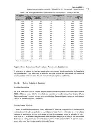 RELATÓRIO OE2014
Situação Financeira das Administrações Públicas 2013 e 2014 (Contabilidade Pública e Nacional) 61
Quadro II.3.8. Ilustração da combinação dos efeitos convergência e aplicação da CES
Fonte: Ministério das Finanças.
Pagamento do Subsídio de Natal relativo a Pensões em Duodécimos
O pagamento do subsídio de Natal aos aposentados, reformados e demais pensionistas da Caixa Geral
de Aposentações (CGA), bem como do montante adicional atribuído aos pensionistas do sistema de
segurança social continuará a ser efetuado mensalmente em regime de duodécimos.
II.3.1.2. Outras do Lado da Despesa
Medidas Sectoriais
Em 2014, serão executado um conjunto alargado de medidas de medidas sectoriais de aproximadamente
1.300 milhões de euros. Este foi o resultado do processo de revisão estrutural da despesa (‘Public
Expenditure Review’) levado a cabo em todos os ministérios. Estas medidas encontram-se explicadas no
capítulo IV. em cada Programa Orçamental.
Prestações de Serviços
O reforço da restrição nas admissões para a Administração Pública é acompanhado da manutenção de
medidas de controlo sobre os contratos de aquisição de serviços. Assim, a celebração ou a renovação de
contratos de aquisição de serviços por órgãos e serviços abrangidos pelo âmbito de aplicação da Lei n.º
12-A/2008, de 27 de fevereiro, designadamente, no que respeita a aquisição de serviços nas modalidades
de tarefa e de avença, continua a carecer de parecer prévio vinculativo dos membros do Governo respon-
sáveis pelas áreas das Finanças e da Administração Pública.
Valo r da pensão
C GA
(antes de
qualquer co rte)
Efeito
co nvergência na
fó rmula de
cálculo C GA
R edução de 10%
Valo r da pensão
C GA (apó s
co nvergência)
R edução po r via
da C ES
R edução efetiva po r via
da C ES
(po r aplicação da
P LOE14)
Valo r final
pensão
T axa de
variação final
(%)
1 000 100 900 0 0 900 -10,0%
1 400 140 1 260 49 0 1 260 -10,0%
1 800 180 1 620 63 0 1 620 -10,0%
2 200 220 1 980 127 0 1 980 -10,0%
2 600 260 2 340 191 0 2 340 -10,0%
3 000 300 2 700 255 0 2 700 -10,0%
3 400 340 3 060 319 0 3 060 -10,0%
3 800 380 3 420 380 0 3 420 -10,0%
4 200 420 3 780 420 0 3 780 -10,0%
4 600 460 4 140 460 0 4 140 -10,0%
5 000 500 4 500 500 0 4 500 -10,0%
5 400 540 4 860 596 56 4 805 -11,0%
5 800 580 5 220 696 116 5 105 -12,0%
6 200 620 5 580 796 176 5 405 -12,8%
6 600 660 5 940 896 236 5 705 -13,6%
7 000 700 6 300 996 296 6 005 -14,2%
7 400 740 6 660 1 096 356 6 305 -14,8%
7 800 780 7 020 1 259 479 6 541 -16,1%
8 200 820 7 380 1 459 639 6 741 -17,8%
8 600 860 7 740 1 659 799 6 941 -19,3%
 