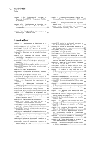 RELATÓRIO OE2014
Índice
vi
Quadro IV.16.4. Solidariedade, Emprego e
Segurança Social (P015) - Despesa por Medidas
do Programa...........................................................201
Quadro A2.1. Transferências e Subsídios da
Administração Central para Entidades Públicas
Empresariais...........................................................209
Quadro A3.1. Reorganizações do Perímetro da
Administração Central em 2014..............................211
Quadro A3.2. Resumo de Entradas e Saídas das
Entidades Públicas Reclassificadas em 2014......... 211
Quadro A4.1. Balanço consolidado da Segurança
Social - 2012.......................................................... 212
Quadro A4.2. Demonstração de resultados
consolidados da Segurança Social - 2012.............. 214
Índicedegráficos
Gráfico I.1.1. Empréstimos a particulares e a
empresas não financeiras na área do euro .................3
Gráfico I.1.2. Preço Spot do petróleo Brent.....................4
Gráfico I.1.3. Taxas de juro a 3 meses do mercado
monetário....................................................................5
Gráfico I.1.4. Contributo para a variação homóloga
do PIB.........................................................................6
Gráfico I.1.5. Evolução da procura interna,
exportações e importações.........................................6
Gráfico I.1.6 Consumo privado real – trimestral ..............7
Gráfico I.1.7 Consumo real de bens duradouros –
trimestral.....................................................................7
Gráfico I.1.8 Endividamentos das famílias ......................7
Gráfico I.1.9 Poupança das famílias - ano terminado
no trimestre.................................................................7
Gráfico I.1.10. Taxa de desemprego...............................8
Gráfico I.1.11. Expectativas de emprego – próximos
3 meses......................................................................8
Gráfico I.1.12. Evolução dos termos de troca ...............10
Gráfico I.1.13. Evolução da quota de mercado de
bens e Serviços ........................................................10
Gráfico I.1.14. Composição das exportações de
serviços ....................................................................11
Gráfico I.1.15. Exportações comunitárias e
extracomunitárias .....................................................11
Gráfico I.1.16. Balança corrente e de capital ................12
Gráfico I.1.17. Ajustamento da balança corrente ..........12
Gráfico I.1.18. Posição de investimento internacional...13
Gráfico I.1.19. Empréstimos a sociedades não
financeiras ................................................................14
Gráfico I.1.20. Empréstimos a particulares (taxa de
variação homóloga, em %) .......................................14
Gráfico I.1.21. Taxas de juro de empréstimos...............14
Gráfico I.1.22. Spread das taxas de juro de
empréstimos a sociedades não financeiras...............14
Gráfico I.1.23. Taxas de juro de novos empréstimos
acima de 1 milhão de euros......................................15
Gráfico I.1.24. Taxas de juro de novos empréstimos
até 1 milhão de euros ...............................................15
Gráfico I.1.25. Desempenho comparativo dos índices
bolsistas ...................................................................16
Gráfico I.2.1. Variação do preço do petróleo em 20
USD..........................................................................21
Gráfico I.2.2. Análise de sensibilidade à variação da
taxa de juro de curto prazo em 1 p.p.........................23
Gráfico I.2.3. Análise de sensibilidade à variação da
procura externa em 1 p.p..........................................24
Gráfico I.2.4. Análise de sensibilidade à variação da
taxa de crescimento do PIB em 1 p.p....................... 25
Gráfico I.2.5. Análise de sensibilidade à variação da
taxa de desemprego em 1 p.p.................................. 26
Gráfico II.1.1. Défice Orçamental*................................ 27
Gráfico II.1.2. Evolução da dívida................................. 28
Gráfico II.1.3.Evolução do produto interno bruto .......... 28
Gráfico II.2.1. Contributos para a variação do saldo
global ....................................................................... 36
Gráfico II.2.2. Variação do saldo orçamental
estrutural nos países da Área do Euro, em 2013...... 37
Gráfico II.2.3. Variação da dívida pública nos países
da Área do Euro, em 2013 ....................................... 37
Gráfico II.3.1. Do défice de 2013 ao défice de 2014..... 39
Gráfico II.3.2 Carga fiscal e PIB per capita em 2013 .... 41
Gráfico II.3.3. Variação da carga fiscal em 2010-
2013......................................................................... 42
Gráfico II.3.4. Evolução da despesa pública em
1999-2013................................................................ 42
Gráfico II.3.5 Despesa pública total em 2013............... 43
Gráfico II.3.6 PIB per capita em 2013........................... 43
Gráfico II.3.7 Despesa pública total e PIB per capita
em 2013................................................................... 44
Gráfico II.3.8. Composição da despesa pública em
2013......................................................................... 45
Gráfico II.3.9. Despesas com pessoal em Portugal
em 1999-2013.......................................................... 48
Gráfico II.3.10. Despesas com pessoal na União
Europeia em 2013.................................................... 48
Gráfico II.3.11. Despesa com prestações sociais que
não em espécie em 1999-2013 ................................ 55
Gráfico II.3.12. Aumento da despesa com pensões
em 2010-2060.......................................................... 55
Gráfico II.3.13. Despesa com pensões na União
Europeia em 2010.................................................... 56
Gráfico II.3.14. Despesa com pensões em Portugal
2010-2013................................................................ 56
Gráfico III.1.1. Défice das Administrações Públicas
(Ótica da Contabilidade Nacional)............................ 89
Gráfico III.1.2. Défice das Administrações Públicas
em Contabilidade Pública e Contabilidade
Nacional................................................................... 92
Gráfico III.1.3. Evolução do Défice da Administração
Central em Contabilidade Pública ............................ 94
Gráfico III.1.4. Fatores explicativos da variação do
saldo da Administração Central em 2014 ................. 94
Gráfico III.1.5. Evolução da despesa fiscal do Estado
2011-2014, por imposto ........................................... 99
 