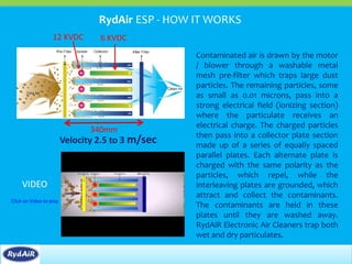 RydAir Ecology Units