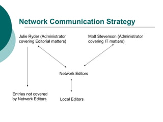 Network Communication Strategy
Julie Ryder (Administrator
covering Editorial matters)
Matt Stevenson (Administrator
covering IT matters)
Network Editors
Local Editors
Entries not covered
by Network Editors
 