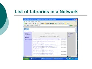 List of Libraries in a Network
 