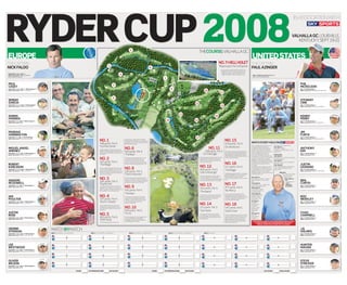 RYDER CU 2008
       UP
                                                                                                                                                                                                                                                                                                                                                                                                                             IN ASSOCIATION WITH


                                                                                                                                                                                                                                                                                                                                                                                                                       VALHALLA GC, LOUISVILLE,
                                                                                                                                                                                                                                                                                                                                                                                                                          KENTUCKY, SEPT 19-21

                                                                                                                                                         2
                                                                                                                                                                                                                                                   THECOURSE: VALHALLA GC
EUROPE                                                                                                                                                                                                                                                                                                                                           UNITED STATES
THE CAPTAIN:                                                                                                                                                                                                                                                                         NO. 7: HELL HOLE? THE CAPTAIN:
                                                                                                                   3                                                                                                                                                                 ‘Player’s pick’, Par 5, 601yards
NICK FALDO                                                                                                                                                                                     8                                                                                                                      PAUL AZINGER
                                                                                                                                                                                                                                                                                          A risk-reward hole with the fairway split in two.
                                                                                                                                                                                                                                                                                           Going left shortens the hole by 50 yards, but
                                                                                                                                                                                                                                                                                            rough and a water hazard extended to the
Nationality: English. Age: 51.
Ryder Cup record: Played 46, won 23,                                                                                                       4                                                                                                                                                edge of the green make it a tougher route.
                                                                                                                                                                                                                                                                                                                                                 Age: 48. Ryder Cup record: Played 10,
lost 19, halved 4, pts 25                                                                                                                                                                                                                                                                                                                        won 5, lost 3, halved 2, pts 6
                                                                                                                                                                                                           1
PAUL                                                                                                                        5                                                                                                                                                                                                                                                                                                   PHIL
CASEY                                                                                                                                                                                                                                                                                                                                                                                                                           MICKELSON
Nationality: English. Age: 31. World ranking: 36                                                                                                                                                                    9                                                                                                                                                                                                           Age: 38. World ranking: 2.
Ryder Cup record: P6, W3, L1, H2, Pts 4                                                                                                                                                                                                                    10                                                                                                                                                                   Ryder Cup record: P20, W9, L8, H3, Pts 10½
                                                                                                                                                                                                                                                                                        11

SERGIO
                                                                                                                            6                                                  7                                                                                                                                                                                                                                                STEWART
GARCIA                                                                                                                                                                                                                                        12                                                                                                                                                                                CINK
Nationality: Spanish. Age: 28. World ranking: 5
Ryder Cup record: P20, W14, L4, H2, Pts15                                                                                                                                                                                                                                                 15                                                                                                                                    Age: 35. World ranking: 9.
                                                                                                                                                                                                                                                                                                                                                                                                                                Ryder Cup record: P12, W3, L5, H4, Pts 5




                                                                                                                                                                                                                           13
SOREN                                                                                                                                                                                                                                                                           16                                                                                                                                              KENNY
HANSEN                                                                                                                                                                                                         18
                                                                                                                                                                                                                                                                                                                                                                                                                                PERRY
Nationality: Danish. Age: 34. World ranking: 44.                                                                                                                                                                                              14                                                                                                                                                                                Age: 47. World ranking: 17.
Ryder Cup record: Debut                                                                                                                                                                                                                                                                                                                                                                                                         Ryder Cup record: P2, W0, L2, H0, Pts 0




PADRAIG                                                                                                                                                                                                                                                                                                                                                                                                                         JIM
HARRINGTON                                                                                                                                                                                                                                                                                                                                                                                                                      FURYK
Nationality: Irish. Age: 37. World ranking: 4
Ryder Cup record: P17, W7, L8, H2, Pts 8
                                                                                                                                                                                                                                              17                                                                                                                                                                                Age: 38. World ranking: 13.
                                                                                                                                                                                                                                                                                                                                                                                                                                Ryder Cup record: P15, W4, L9, H2, Pts 5
                                                                                                   NO. 1                                       Nicklaus put in a new one on the right
                                                                                                                                               that requires a 290-yard carry. The green,
                                                                                                                                               guarded by more sand, is one of the most
                                                                                                                                                                                                                                                                                                  NO. 15                                        WATCH EVERY HOLE ON
                                                                                                   448 yards, Par 4,                           difficult on the course.                                                                                                                           434 yards, Par 4,
                                                                                                                                                                                                                                                                                                                                                Sky’s coverage of the Ryder Cup will      Sky Sports 1, Sky Sports HD1
                                                                                                   ‘Cut the Corner’                                                                                                                                                                               ‘On the Rocks’
MIGUEL ANGEL                                                                                       A slight dogleg to the left with two new
                                                                                                                                               NO. 6                                                                                                               NO. 11                                                                       be fronted by presenter David
                                                                                                                                                                                                                                                                                                                                                Livingstone , with commentary by
                                                                                                                                                                                                                                                                                                                                                                                          Sun, Sept 21
                                                                                                                                                                                                                                                                                                                                                                                          Day Three - Singles:                  ANTHONY
JIMENEZ                                                                                            bunkers, one short right of the green and
                                                                                                   the other back left. Both serve to narrow
                                                                                                                                               500 yards, Par 4,                                                                                          208 yards, Par 3,                       One of the most scenic holes with Brush
                                                                                                                                                                                                                                                                                                                                                Ewen Murray and Bruce Critchley.
                                                                                                                                                                                                                                                                                                                                                Expert analysis will come from Butch
                                                                                                                                                                                                                                                                                                                                                                                          4.30pm – 12am, Sky Sports 1, Sky
                                                                                                                                                                                                                                                                                                                                                                                          Sports HD1                            KIM
                                                                                                                                                                                                                                                                                                  Run Creek down the entire right side. The     Harmon and Peter Oosterhuis.
Nationality: Spanish. Age: 44. World ranking: 18.
Ryder Cup record: P9, W2, L5, H2, Pts 3                                                            the target.                                 ‘The Bear’                                                                                               ‘On The Edge’                             big challenge is the approach to a green      This is the fifth Ryder Cup to be         HIGHLIGHTS
                                                                                                                                                                                                                                                                                                                                                                                                                                Age: 23. World ranking: 15.
                                                                                                                                                                                                                                                                                                                                                                                                                                Ryder Cup record: Debut
                                                                                                                                                                                                                                                                                                  which has been altered to allow more hole     broadcast with interactivity, and the     Sat, Sept 20

                                                                                                   NO. 2                                       The hole is 80 yards longer than it was,
                                                                                                                                               with the green rather than the tee
                                                                                                                                               moved. The second shot is over the
                                                                                                                                                                                                                                                   The new green is 30 yards back from the
                                                                                                                                                                                                                                                   original and further left. Two bunkers
                                                                                                                                                                                                                                                   border the front and left and there are
                                                                                                                                                                                                                                                                                                  locations near the water.                     second to be shown in HD. Interactive
                                                                                                                                                                                                                                                                                                                                                options include a live scoreboard,
                                                                                                                                                                                                                                                                                                                                                highlights, course guide and US View,
                                                                                                                                                                                                                                                                                                                                                                                          Day One: 7am – 11.30am, Sky Sports
                                                                                                                                                                                                                                                                                                                                                                                          2, Sky Sports HD2
                                                                                                                                                                                                                                                                                                                                                                                          Sun, Sept 21
                                                                                                   505 yards, Par 4,
                                                                                                                                                                                                                                                                                                  NO. 16
                                                                                                                                               stream and a deep bunker protects the                                                               two more at the back.                                                                        an opportunity to follow the matches      Day Two: 7am – 11am, Sky Sports 3,
ROBERT                                                                                             ‘The Ridge’                                 left side, while anything right will run off.                                                                                                                                                    watching US broadcaster NBC’s             Sky Sports HD3
                                                                                                                                                                                                                                                                                                                                                                                                                                JUSTIN
KARLSSON                                                                                           Another slight dogleg left has the Floyds
                                                                                                                                               NO. 8                                                                                               NO. 12                                         511 yards, Par 4,
                                                                                                                                                                                                                                                                                                                                                coverage.
                                                                                                                                                                                                                                                                                                                                                Sky Sports has scheduled 113 hours
                                                                                                                                                                                                                                                                                                                                                of coverage of the 2008 Ryder Cup,
                                                                                                                                                                                                                                                                                                                                                                                          Mon, Sept 22
                                                                                                                                                                                                                                                                                                                                                                                          How The 2008 Ryder Cup Was Won:
                                                                                                                                                                                                                                                                                                                                                                                          7pm – 10pm, Sky Sports 2, Sky
                                                                                                                                                                                                                                                                                                                                                                                                                                LEONARD
Nationality: Swedish. Age: 39. World ranking: 21.                                                  Fork stream bordering the left side. The                                                                                                        464 yards, Par 4,                              ‘The Ridge’                                   including 38 hours of live coverage. In   Sports HD2                            Age: 36. World ranking: 23.
Ryder Cup record: P3, W0, L1, H2, Pts 1                                                            slopes in the green have been eased, but
                                                                                                   bunkers to the left have been deepened
                                                                                                                                               180 yards, Par 3,                                                                                   ‘Odin’s Revenge’
                                                                                                                                                                                                                                                                                                                                                addition, the tournament will be
                                                                                                                                                                                                                                                                                                                                                followed in depth on Sky Sports News               WEBSITES
                                                                                                                                                                                                                                                                                                                                                                                                                                Ryder Cup record: P8, W0, L3, H5, Pts 2½

                                                                                                   and a new one added.                        ‘Thor’s Hammer’                                                                                     The demanding drive leaves a 160- to
                                                                                                                                                                                                                                                                                                  A slight dogleg right with the creek again
                                                                                                                                                                                                                                                                                                  guarding the right and a tree-covered
                                                                                                                                                                                                                                                                                                                                                and Sky Sports.com.                                  You can find information
                                                                                                                                                                                                                                                                                                                                                                                                       about the 2008
                                                                                                                                                                                                                                                                                                  slope with deep rough on the left.
                                                                                                   NO. 3                                       The tee is shared with the fifth and that                                                           180-yard approach to an elevated,                                                            Mon, Sept 15                                             Ryder Cup at:
                                                                                                                                                                                                                                                                                                  Formerly without bunkers, there are now       Ryder Cup Countdown: 7.30pm –                             www.rydercup.
                                                                                                                                               adds 25 yards here. A deep bunker fronts                                                            re-contoured green guarded by rough on
GRAEME                                                                                             206 yards, Par 3,                           the green and there is a slippery collection                                                        the left and a deep bunker to the right.
                                                                                                                                                                                                                                                                                                  two.                                          8pm, Sky Sports 1, Sky Sports
                                                                                                                                                                                                                                                                                                                                                HD1
                                                                                                                                                                                                                                                                                                                                                                                                          com
                                                                                                                                                                                                                                                                                                                                                                                                            www.pga.com
                                                                                                                                                                                                                                                                                                                                                                                                                                BEN
MCDOWELL                                                                                           ‘Floyds Fork’
                                                                                                                                               area behind. Floyds Fork is to the left.
                                                                                                                                                                                                                                                                                                  NO. 17                                        Tues, Sept 16                                               www.                CURTIS
Nationality: N Irish. Age: 29. World ranking: 31.
                                                                                                   The water winds between the tee and
                                                                                                                                               NO. 9                                                                                               NO. 13                                                                                       Countdown: 7pm – 7.30pm, Sky
                                                                                                                                                                                                                                                                                                                                                Sports 1, Sky Sports HD1
                                                                                                                                                                                                                                                                                                                                                                                                           telegraph.
                                                                                                                                                                                                                                                                                                                                                                                                           co.uk/sport
                                                                                                                                                                                                                                                                                                                                                                                                                                Age: 31. World ranking: 33.
Ryder Cup record: Debut
                                                                                                   the green then sweeps around to the
                                                                                                                                                                                                                                                   352 yards, Par 4,                              477 yards, Par 4,                             Weds, Sept 17
                                                                                                                                                                                                                                                                                                                                                                                                                                Ryder Cup record: Debut
                                                                                                   right. The green has been stretched back                                                                                                                                                                                                     Countdown: 6.30pm –
                                                                                                   left to allow for more hole locations.      416 yards, Par 4,                                                                                                                                  ‘No Mercy’                                    7.30pm, Sky Sports 1,
                                                                                                                                                                                                                                                   ‘The Island’                                                                                 Sky Sports HD1
                                                                                                                                               ‘The Rise’                                                                                                                                         From a new tee 50 yards back, the             Thurs, Sept 18

IAN                                                                                                NO. 4                                       Five bunkers, three right and two left,
                                                                                                                                                                                                                                                   The shortest of the par fours features a
                                                                                                                                                                                                                                                   green built up nearly 20 feet on large
                                                                                                                                                                                                                                                   boulders and almost completely
                                                                                                                                                                                                                                                                                                  existing left fairway bunker has been
                                                                                                                                                                                                                                                                                                  complemented by the addition of one on
                                                                                                                                                                                                                                                                                                                                                Opening Ceremony:
                                                                                                                                                                                                                                                                                                                                                8.30pm – 10pm,                                                                  BOO
POULTER                                                                                            375 yards, Par 4,                           make for a demanding drive and club
                                                                                                                                               selection is all-important for the uphill                                                           surrounded by water.
                                                                                                                                                                                                                                                                                                  the right, making the landing area an
                                                                                                                                                                                                                                                                                                  even more difficult target.
                                                                                                                                                                                                                                                                                                                                                Sky Sports 1, Sky
                                                                                                                                                                                                                                                                                                                                                Sports HD1                                                                      WEEKLEY
Nationality: English. Age: 32. World ranking: 25.                                                  ‘Short ’n Sweet’                            second to a green guarded by a                                                                                                                                                                   Fri, Sept 19                                                                    Age: 35. World ranking: 35.
Ryder Cup record: P2, W1, L1, H0, Pts 1
                                                                                                   A new tee adds 20 yards. There are
                                                                                                                                               treacherous bunker.
                                                                                                                                                                                                                                                   NO. 14                                         NO. 18
                                                                                                                                                                                                                                                                                                                                                Day One -
                                                                                                                                                                                                                                                                                                                                                Foursomes &
                                                                                                                                                                                                                                                                                                                                                Fourballs:
                                                                                                                                                                                                                                                                                                                                                                                                                                Ryder Cup record: Debut

                                                                                                   bunkers left and right and the carry is
                                                                                                   now 260 yards. Floyds Fork is just over     NO. 10                                                                                              215 yards, Par 3,                              547 yards, Par 5,                             12pm – 12am
                                                                                                                                                                                                                                                                                                                                                Sky Sports 1,
                                                                                                   the green.
                                                                                                                                               594 yards, Par 5,                                                                                   ‘Two Tears’                                    ‘Gahm Over’                                   Sky Sports
JUSTIN                                                                                                                                         ‘Turns’
                                                                                                                                                                                                                                                                                                                                                HD1
                                                                                                                                                                                                                                                                                                                                                                                                                                CHAD
ROSE                                                                                               NO. 5                                                                                                                                           The longest of the par threes has a
                                                                                                                                                                                                                                                   two-tiered green with a large bunker
                                                                                                                                                                                                                                                                                                  There is a large fairway bunker to the left
                                                                                                                                                                                                                                                                                                                                                Sat, Sept 20
                                                                                                                                                                                                                                                                                                                                                Day Two -
                                                                                                                                                                                                                                                                                                                                                                                                                                CAMPBELL
Nationality: English. Age: 28. World ranking: 14.                                                  463 yards, Par 4,                           A double dogleg, 35 yards longer than it
                                                                                                                                               was. A bunker right and rough left
                                                                                                                                                                                                                                                   guarding the front and two new ones
                                                                                                                                                                                                                                                   behind the tiers.
                                                                                                                                                                                                                                                                                                  and a spectacular water feature on the
                                                                                                                                                                                                                                                                                                  right. The green (pictured, left) has an
                                                                                                                                                                                                                                                                                                                                                Foursomes &
                                                                                                                                                                                                                                                                                                                                                Fourballs:                                                                      Age: 34. World ranking: 53.
Ryder Cup record: Debut
                                                                                                   ‘Fade Away’                                 challenges the drive, while the green is                                                                                                           additional bunker to the left and has
                                                                                                                                                                                                                                                                                                  been re-contoured since Tiger Woods
                                                                                                                                                                                                                                                                                                                                                12pm – 12am                                                                     Ryder Cup record: Debut
                                                                                                                                               undulating and two-tiered.                                                                                                                                                                        VISIT WWW.SKYSPORTS.COM/EUROPEUNITED FOR EXCLUSIVE
                                                                                                   Three traps line the left, while Jack                                                                                                                                                          won the 2000 US PGA.                               RYDER CUP SWING ANALYSIS FROM RESPECTED COACH
                                                                                                                                                                                                                                                                                                                                                        AND SKY SPORTS GOLF EXPERT BUTCH HARMON


HENRIK                                              MATCHBYMATCH                                                                                                                                                                                                                                                                                                                                                                J.B.
STENSON                                             DAY 1 MORNING : FOURSOMES             DAY 1 AFTERNOON : FOURBALL                                   DAY 2 MORNING : FOURSOMES                                DAY 2 A
                                                                                                                                                                                                                      AFTERNOON : FOURBALL                DAY 3 SINGLES
                                                                                                                                                                                                                                                                                                                                                                                                                                HOLMES
Nationality: Swedish Age: 32. World ranking: 6.                                                                                                                                                                                                                                                                                                                                                                                 Age: 26. World ranking: 55.
Ryder Cup record: P3, W1, L1, H1, Pts 1½                                                                                                                                                                                                                                                                                                                                                                                        Ryder Cup record: Debut
                                                                    V                                   V                                                                         V                                        V                                                V                                                             V                                                    V


LEE                                                                                                                                                                                                                                                                                                                                                                                                                             HUNTER
WESTWOOD                                                            V                                   V                                                                         V                                        V                                                V                                                             V                                                    V                                MAHAN
Nationality: English. Age: 31. World ranking: 12.                                                                                                                                                                                                                                                                                                                                                                               Age: 26. World ranking: 37.
Ryder Cup record: P25, W14, L8, H3, Pts 15½                                                                                                                                                                                                                                                                                                                                                                                     Ryder Cup record: Debut


                                                                    V                                   V                                                                         V                                        V                                                V                                                             V                                                    V

OLIVER                                                                                                                                                                                                                                                                                                                                                                                                                          STEVE
WILSON                                                              V                                   V                                                                         V                                        V                                                V                                                             V                                                    V
                                                                                                                                                                                                                                                                                                                                                                                                                                STRICKER
Nationality: English. Age: 27. World ranking: 48.                                                                                                                                                                                                                                                                                                                                                                               Age: 41. World ranking: 8.
Ryder Cup record: Debut                                                                                                                                                                                                                                                                                                                                                                                                         Ryder Cup record: Debut

                                                                                SCORE   AFTERNOON SCORE               DAY SCORE                                                                    SCORE   AFTERNOON SCORE
                                                                                                                                                                                                                   N              DAY SCORE                                                                                                                           DAY SCORE                    FINAL SCORE
 