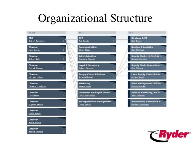Organizational Chart For Trucking Company