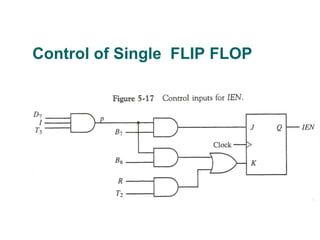 Control of Single FLIP FLOP
 