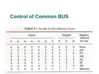 Control of Common BUS
 