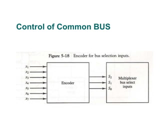 Control of Common BUS
 