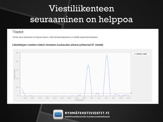 Viestiliikenteen
seuraaminen on helppoa
 