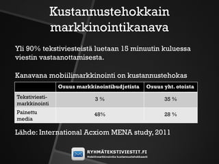 Kustannustehokkain
                markkinointikanava
Yli 90% tekstiviesteistä luetaan 15 minuutin kuluessa
viestin vastaanottamisesta.

Kanavana mobiilimarkkinointi on kustannustehokas
                 Osuus markkinointibudjetista   Osuus yht. otoista
Tekstiviesti-                3%                       35 %
markkinointi
Painettu                     48%                      28 %
media

Lähde: International Acxiom MENA study, 2011
 