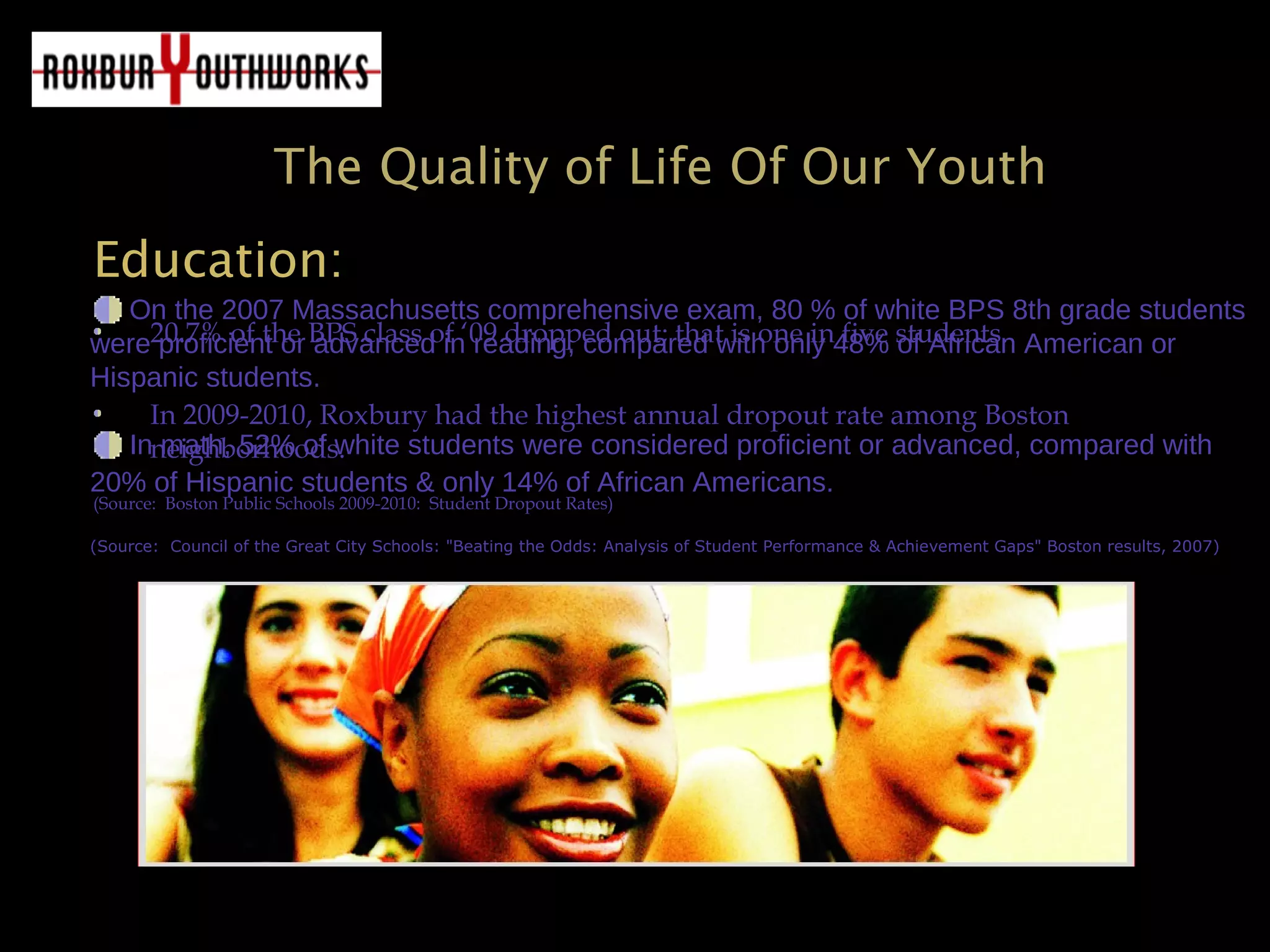 The Quality of Life Of Our Youth
Education:Education:
20.7% of the BPS class of ‘09 dropped out; that is one in five students.
In 2009-2010, Roxbury had the highest annual dropout rate among Boston
neighborhoods.
(Source: Boston Public Schools 2009-2010: Student Dropout Rates)
On the 2007 Massachusetts comprehensive exam, 80 % of white BPS 8th grade students
were proficient or advanced in reading, compared with only 48% of African American or
Hispanic students.
In math, 52% of white students were considered proficient or advanced, compared with
20% of Hispanic students & only 14% of African Americans.
(Source: Council of the Great City Schools: "Beating the Odds: Analysis of Student Performance & Achievement Gaps" Boston results, 2007)
 