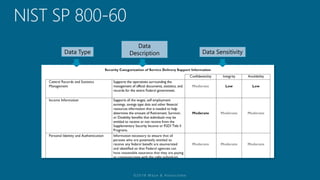 Data Type
Data
Description Data Sensitivity
 