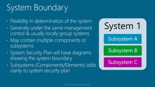 System 1
Subsystem A
Subsystem B
Subsystem C
 