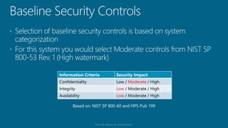 Information Criteria Security Impact
Confidentiality Low / Moderate / High
Integrity Low / Moderate / High
Availability Low / Moderate / High
Based on: NIST SP 800-60 and FIPS Pub 199
 