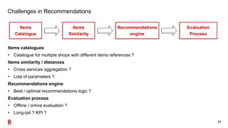Item Reference Rakuten - Recommendation Platform | PDF