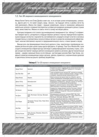 РУКОВОДСТВО ПО СОЗДАНИЮ И РАЗВИТИЮ
                               ИННОВАЦИОННЫХ ЦЕНТРОВ

1.2. Топ-30 мирового инновационного менеджмента

Имена Билла Гейтса или Стива Джобса знают все, но их истории успеха нетиражируемы, уникаль-
ны. Другое дело те, кто сумел создать среду, «бульон», где будущие гейтсы и джобсы могли бы
себя реализовать. Имена этих людей – ведущих управленцев, ученых и чиновников, добившихся
наибольших успехов в создании благоприятных условий для внедрения инноваций в разных странах
мира, менее известны. Именно их советы легли в основу настоящей работы.
   Критерии попадания в этот список гуру инновационного менеджмента (см. таблицу 2, в алфавит-
ном порядке) просты: цитируемость в ведущих мировых деловых и научных периодических изданиях,
оценки ведущих экспертов и журналистов, востребованность кандидата сегодня (участие в значимых
государственных и корпоративных консультативных органах по развитию инновационной инфраструк-
туры), наличие собственного научного и предпринимательского опыта, а также премий и наград.
   Важную роль при формировании списка было уделено и тому, какой вклад в преображение эко-
номики региона или даже целой страны внесли фигуранты. К примеру, Тони Тан и Филипп Йо с нуля
создали инновационную инфраструктуру Сингапура и диверсифицировали экономику страны, кото-
рая сегодня возглавляет мировые рейтинги инновационно развитых регионов. Другой показательный
пример – рядовая провинция Сконе на юге Швеции, где благодаря усилиям Свен-Тора Холма, соз-
давшего развитую инновационную среду в регионе, удалось справиться с экономическим кризисом
и практически полностью решить проблему безработицы.

                   Таблица 2. Топ-30 мирового инновационного менеджмента
     Персона        Страна, где осуществлял проекты                          Основные заслуги
                                                       Координатор проекта создания Центра молекулярной биологии
Арруда Паоло     Бразилия                              и генной инженерии в UNICAMP (университет и исследова-
                                                       тельский центр, Кампинас)
                                                       Глава исследовательских центров КНР, архитектор инноваци-
Ванг Йанг Юан    КНР                                   онной политики в области микроэлектроники. Заложил основы
                                                       и развивает микроэлектронную промышленность КНР
                                                       Самый успешный венчурный инвестор в Израиле, один из
Варди Иосиф      Израиль                               главных инновационных менеджеров израильского хай-тека
                                                       Инициатор создания и директор Бегбрукского научного парка
Добсон Питер     Великобритания                        Оксфордского университета, советник и эксперт по нанотехно-
                                                       логиям Совета по исследованиям Великобритании
                                                       Основатель компаний Kyocera, Kansai Cellular Telephone Co.,
Инамори Казуо    Япония                                KDDI Corporation и нескольких венчурных компаний
                                                       Координатор государственной политики Сингапура в области
                                                       инновационного развития. Председатель совета директоров
Йо Филипп        Сингапур                              SPRING, совета по стандартам, повышению производитель-
                                                       ности и инновациям
                                                       Международный консультант компаний BASF, Nike, Intel,
                 США, Финляндия, Сингапур, Ирландия,
Као Джон                                               Nissan, PricewaterhouseCoopers и др., а также правительств
                 ОАЭ                                   Финляндии, Сингапура, Ирландии, ОАЭ, США
                                                       Партнер, управляющий директор и главный консультант
                 Финляндия, Польша, Кипр, Новая Зелан- компании InnoPraxis International Ltd. Создатель технопарка
Кэки Мэрви                                             Отаниеми, Хельсинки. Координировала и реорганизовала тех-
                 дия, Россия                           нопарк Иннополи. Ранее занимала управляющие должности в
                                                       компании Technopolis PLC
                                                       Основатель технопарка Университета Цинхуа TusPark, предсе-
                                                       датель управляющей компании технопарка TusPark Co. Ltd. По-
Мэн Мэй          КНР                                   стоянный член правления Китайской ассоциации технопарков
                                                       при университетах
                                                       Один из отцов-основателей Кремниевой долины в Калифор-
                 США, Сингапур, Малайзия, Южная Ко-
Миллер Уильям                                          нии, консультант в области инновационной политики в Южной
                 рея, Япония                           Корее, Сингапуре, Малайзии и Японии
                                                       Один из отцов-основателей ИТ-кластера в Бангалоре, основа-
Мурти Нагавара   Индия                                 тель ИТ-компании Infosys (Бангалор)




                                                                                                                     11
 