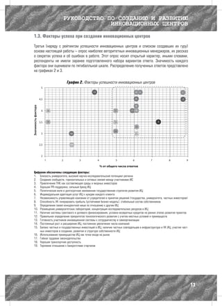 РУКОВОДСТВО ПО СОЗДАНИЮ И РАЗВИТИЮ
                                    ИННОВАЦИОННЫХ ЦЕНТРОВ

1.3. Факторы успеха при создании инновационных центров

Третья (наряду с рейтингом успешности инновационных центров и списком создавших их гуру)
основа настоящей работы – опрос наиболее авторитетных инновационных менеджеров, их рассказ
о секретах успеха и об ошибках в работе. Этот опрос носил открытый характер, иными словами,
респонденты не имели заранее подготовленного набора вариантов ответа. Значимость каждого
фактора они оценивали по пятибалльной шкале. Распределение полученных ответов представлено
на графиках 2 и 3.

                          График 2. Факторы успешности инновационных центров




Цифрами обозначены следующие факторы:
1.	 Близость университета, высокий научно-исследовательский потенциал региона
2.	 Создание сообществ, горизонтальных и сетевых связей между участниками ИС
3.	 Привлечение ТНК как составляющей среды и якорных инвесторов
4.	 Хорошая PR-поддержка, сильный бренд ИЦ
5.	 Политическая воля и долгосрочная неизменная государственная стратегия развития ИЦ
6.	 Индивидуальная адаптация услуг ИЦ к нуждам каждого клиента
7.	 Независимость управляющей компании от учредителей в принятии решений (государства, университета, частных инвесторов)
8.	 Способность УК генерировать прибыль (устойчивая бизнес-модель), стабильный состав собственников.
9.	 Определение своей конкурентной ниши по отношению к другим ИЦ
10.	 Размещение университетских лабораторий, концентрация исследовательских ресурсов в ИЦ
11.	 Наличие системы грантового и долевого финансирования, условно-возвратных кредитов на ранних этапах развития проектов
12.	 Правильное определение приоритетов технологического развития с учетом местных условий и преимуществ
13.	 Готовность участников инновационной системы к сотрудничеству и самоорганизации
14.	 Постоянный рост и расширение ИЦ, постоянное увеличение числа компаний
15.	 Баланс частных и государственных инвестиций в ИЦ, наличие частных совладельцев в инфраструктуре и УК ИЦ, участие част-
     ных инвесторов в создании, развитии и структуре собственности ИЦ
16.	 Использование преимущества ИЦ как точки входа на рынок
17.	 Гибкое трудовое законодательство
18.	 Хорошая транспортная доступность
19.	 Терпимое отношение к банкротствам стартапов




                                                                                                                              13
 